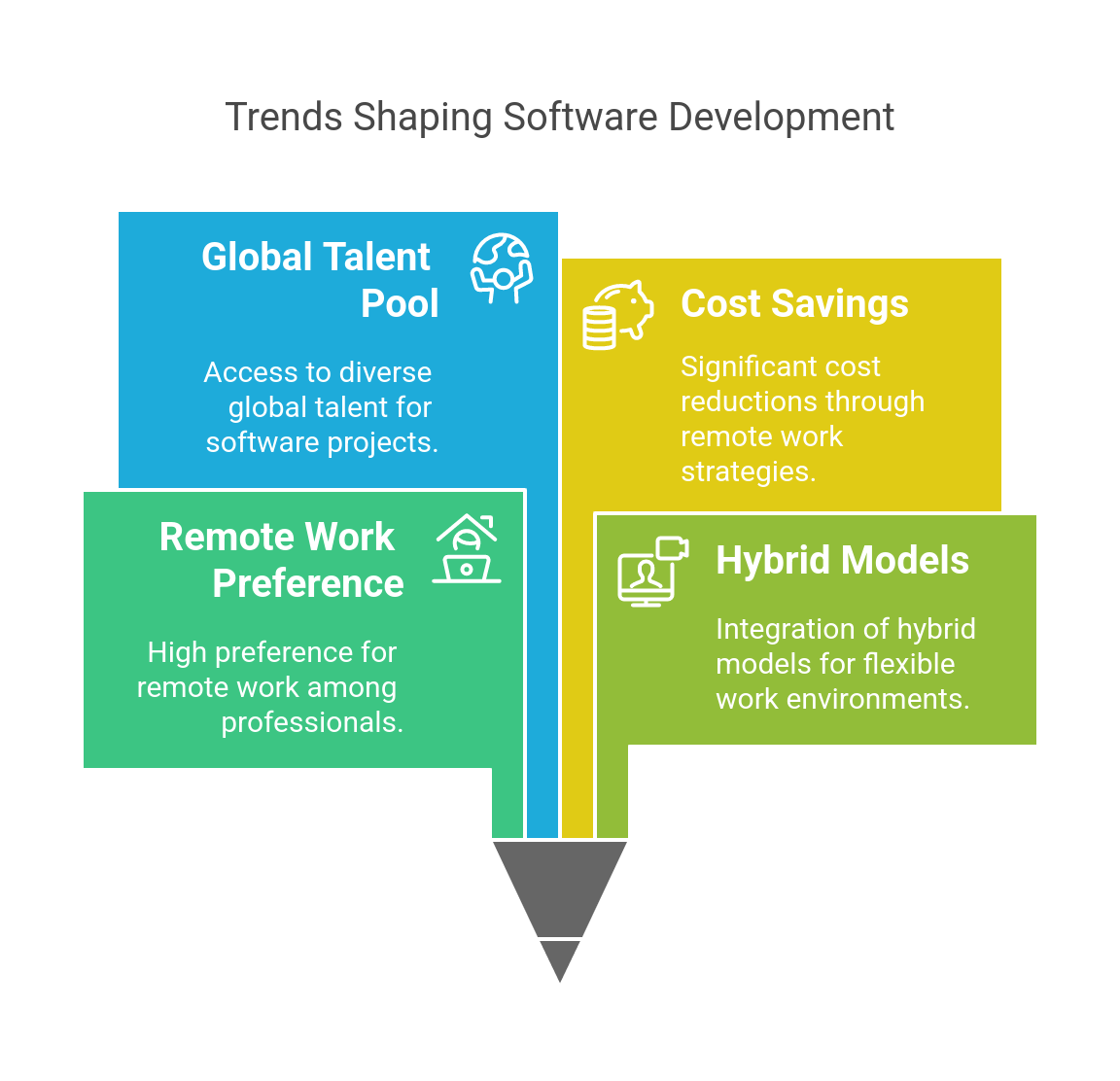 Increased Adoption of Remote and Hybrid Teams