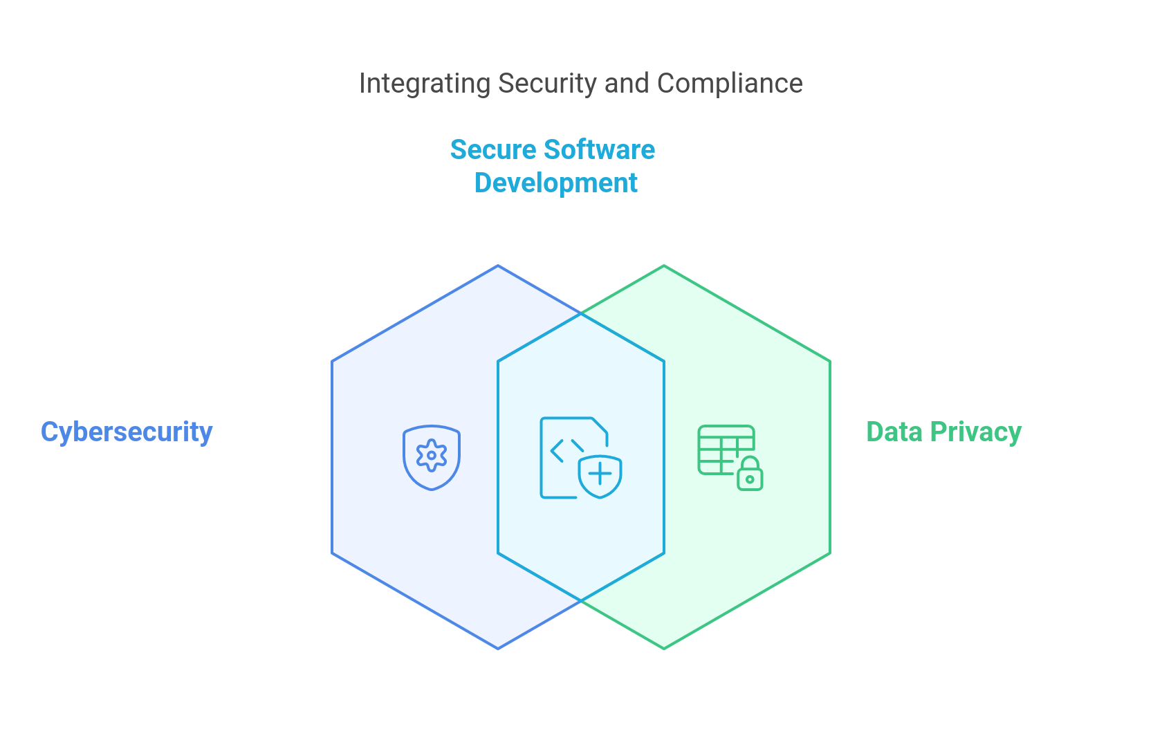Cybersecurity and Data Privacy: A Core Priority