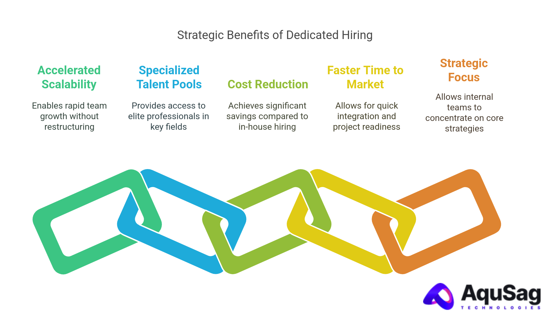 Key Business Advantages of Dedicated Hiring