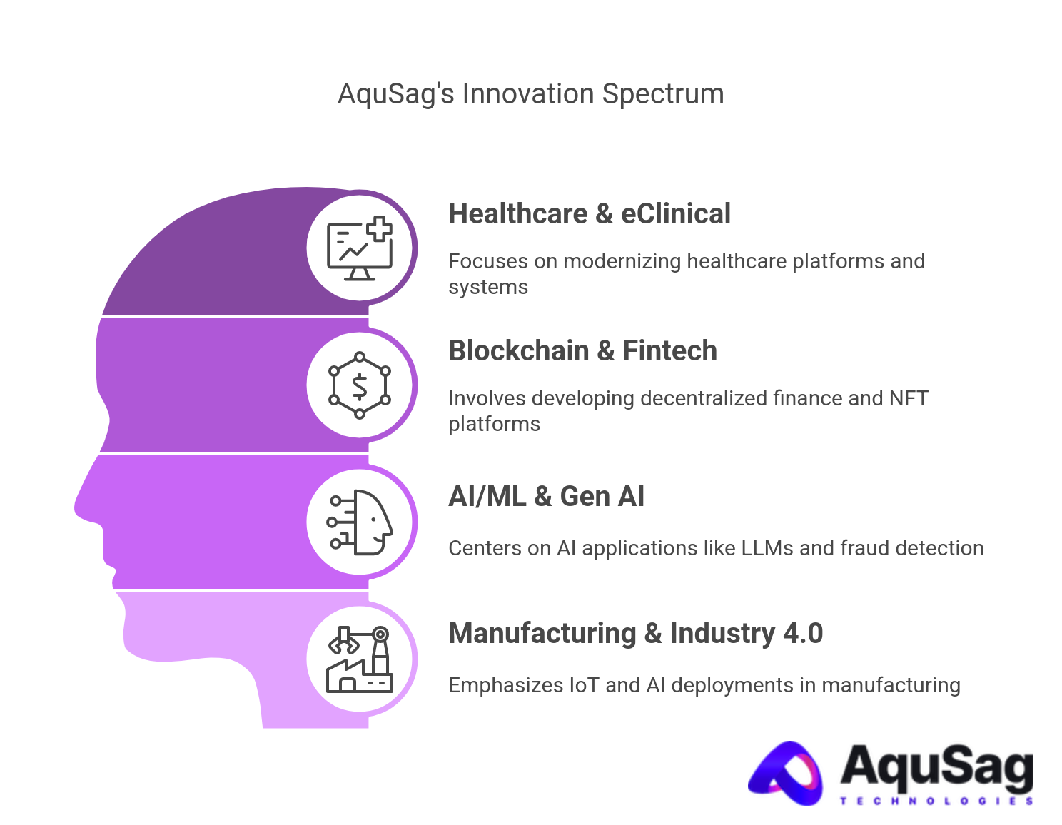 Use Cases Across Industries: Real-World Impact