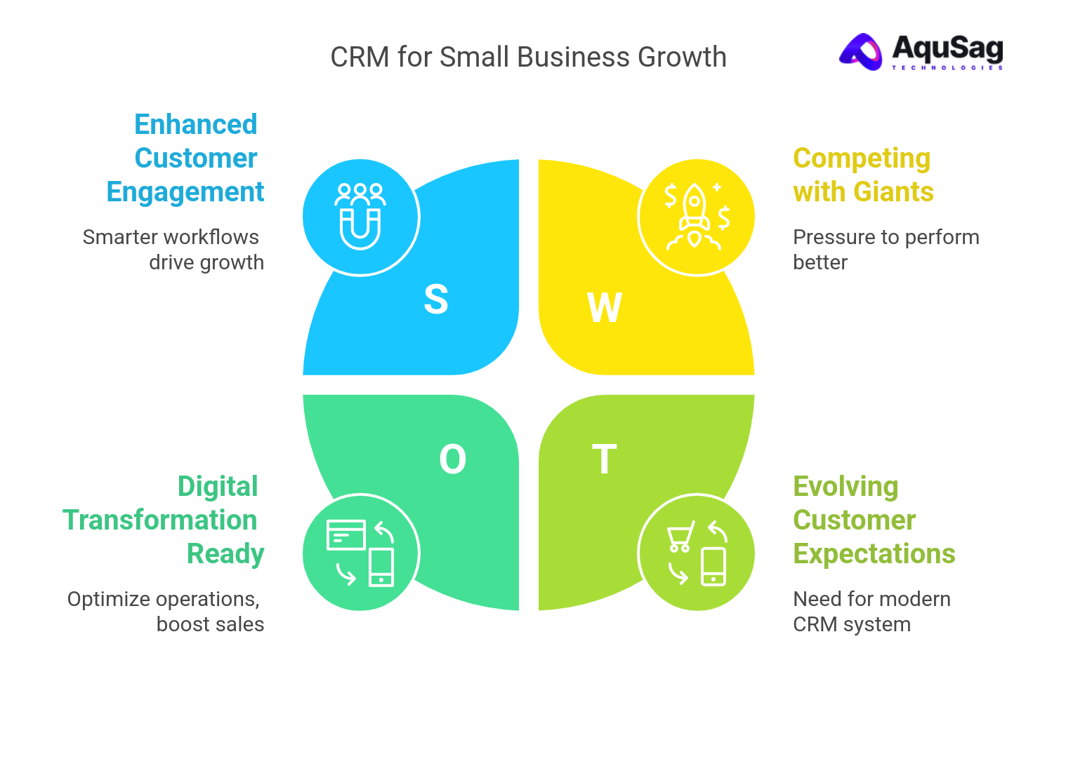 Why CRM Matters More Than Ever in 2025