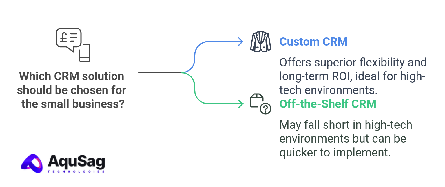 Choosing the Right CRM for Your Small Business