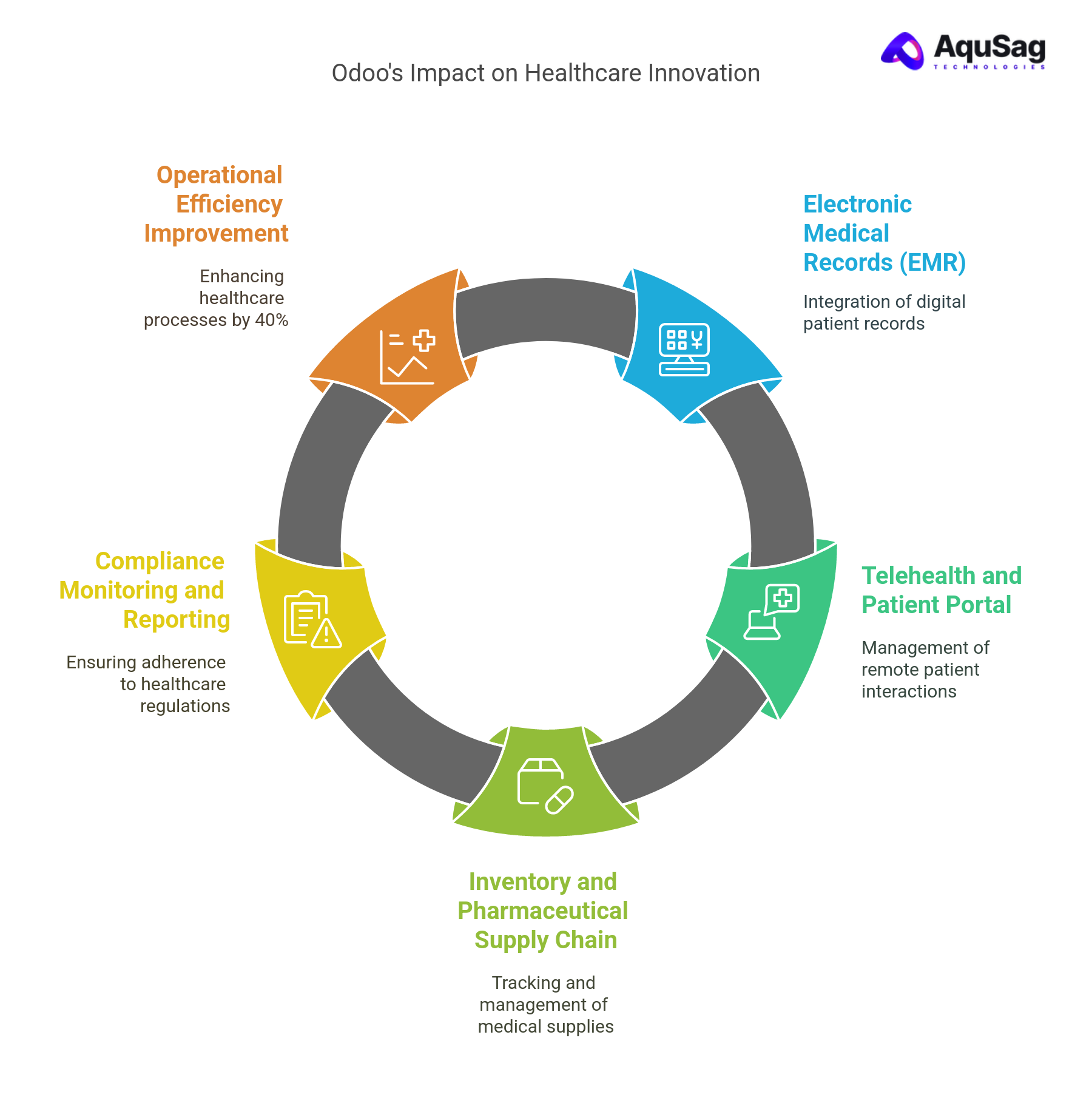 Case Insight: Digitizing Operations for a Healthcare Provider