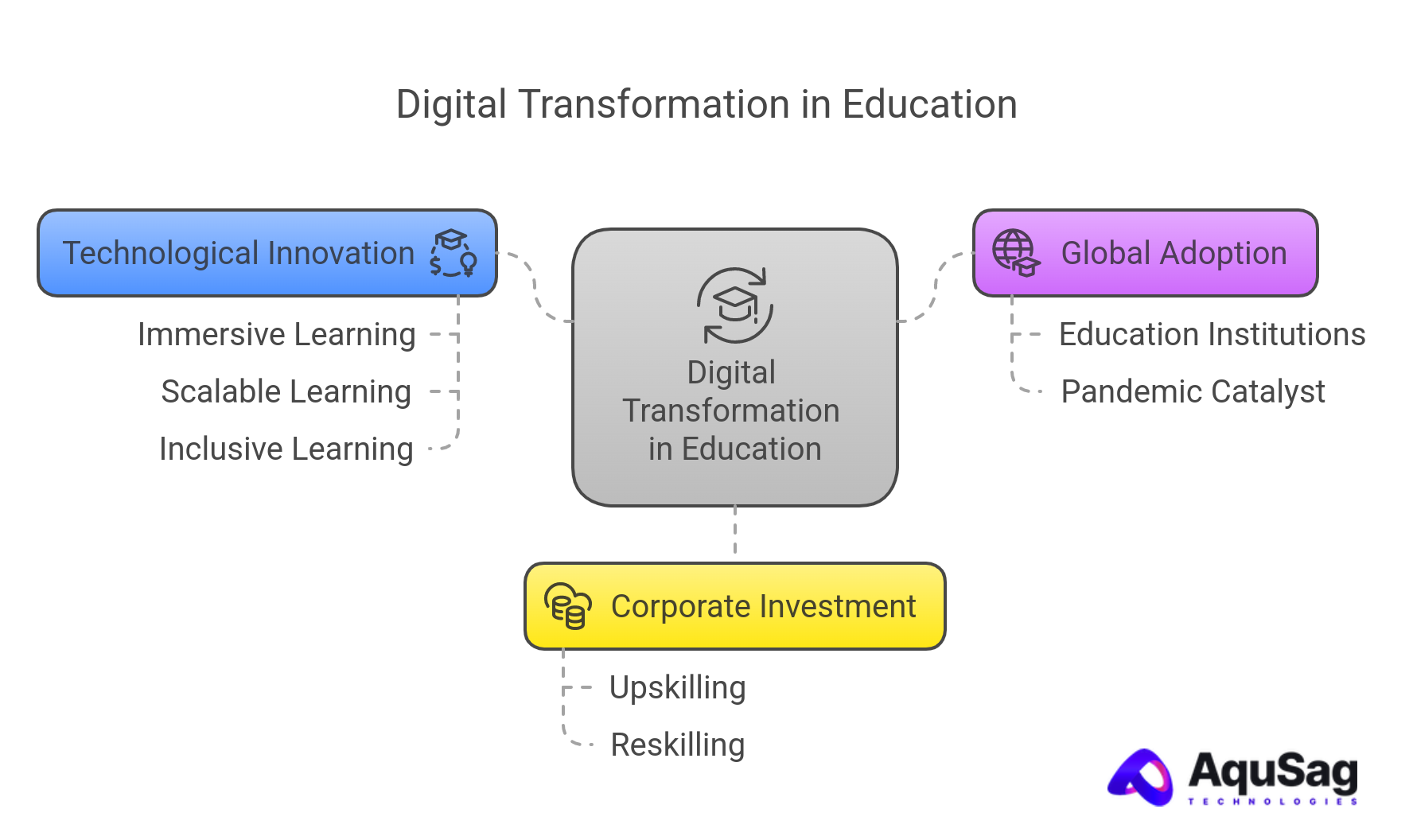 The Digital Shift in Education: A Global Imperative