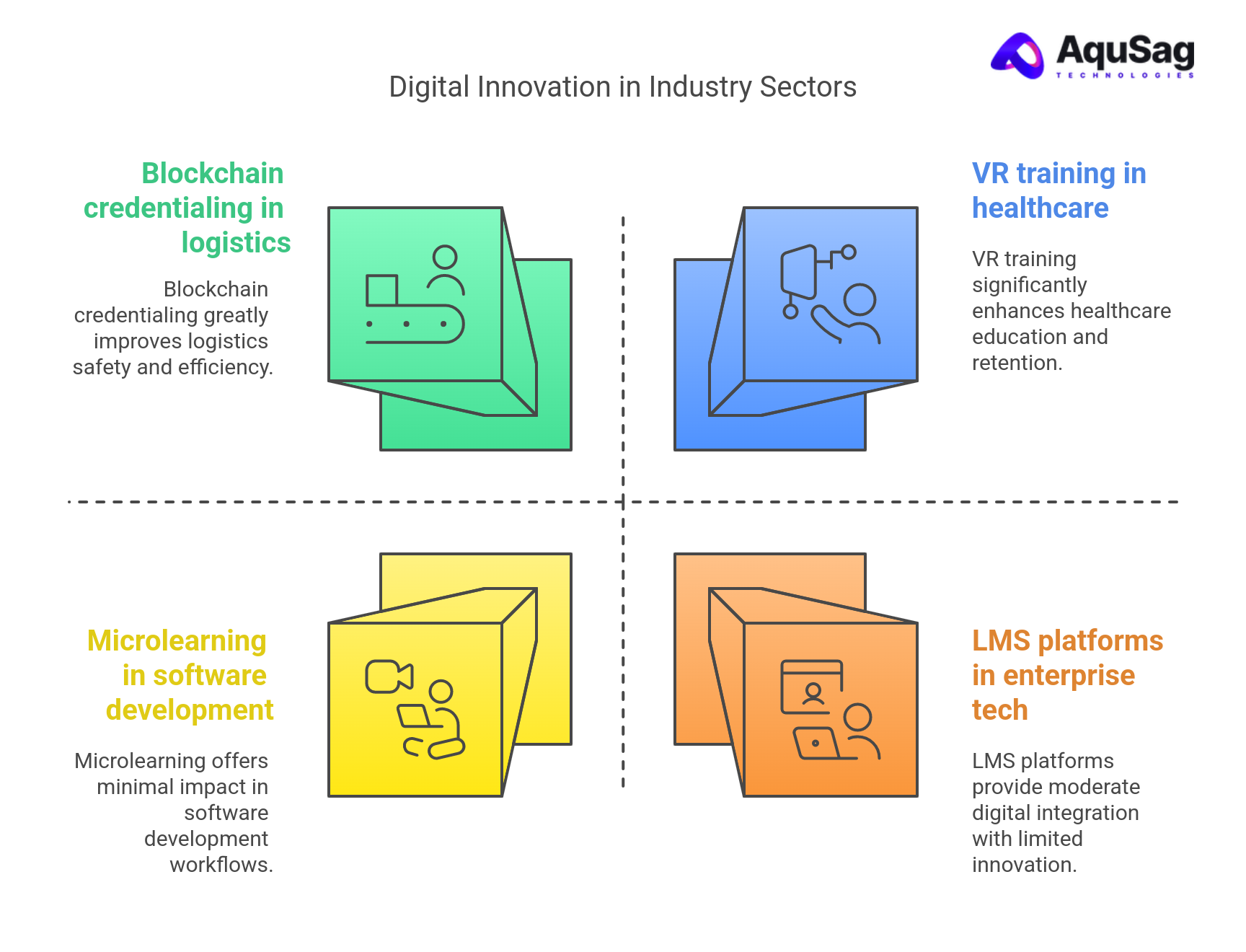 Industry-Specific Use Cases and Innovation
