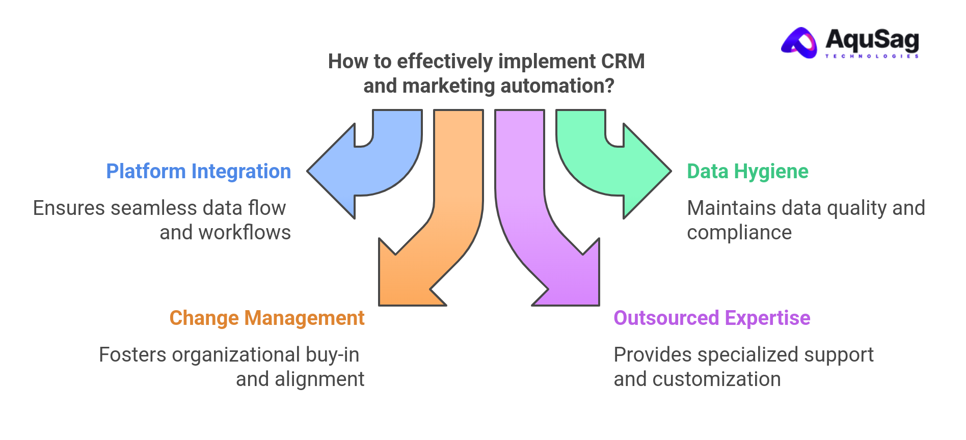 Implementation Considerations: What Decision-Makers Need to Know