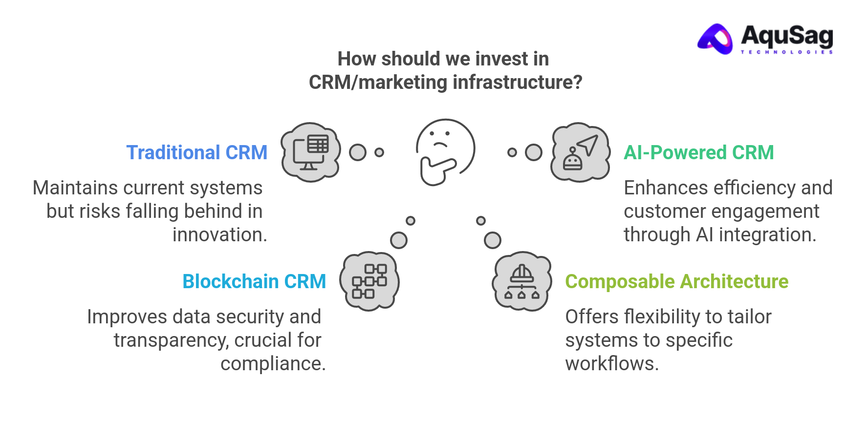 Future Outlook: Where the Trend Is Headed