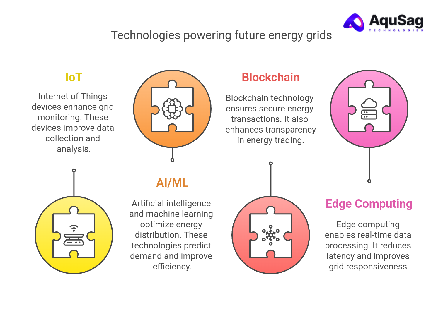 Digitalization and the Energy Revolution