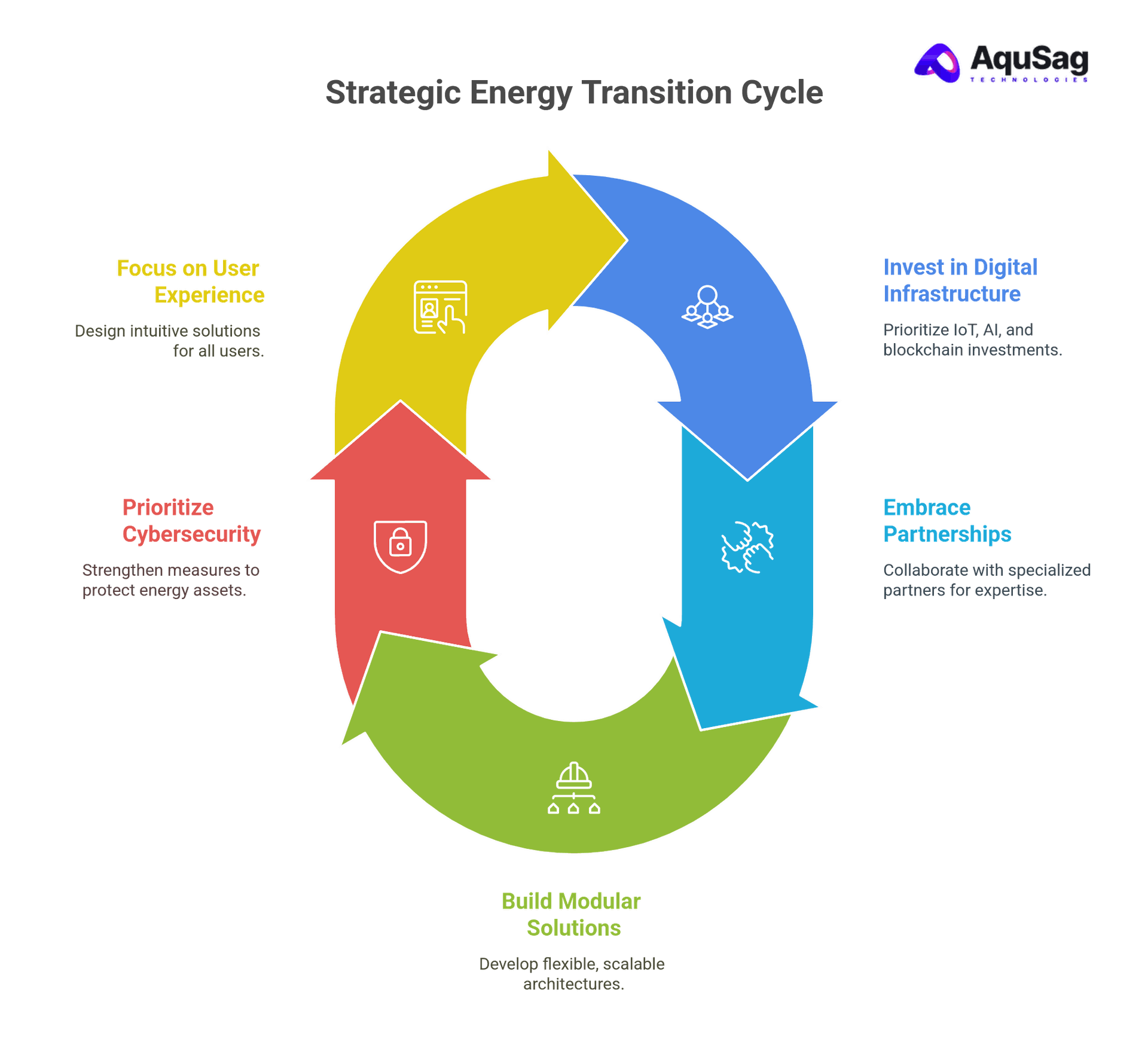 Practical Insights: How Decision-Makers Can Prepare for the Energy Transition