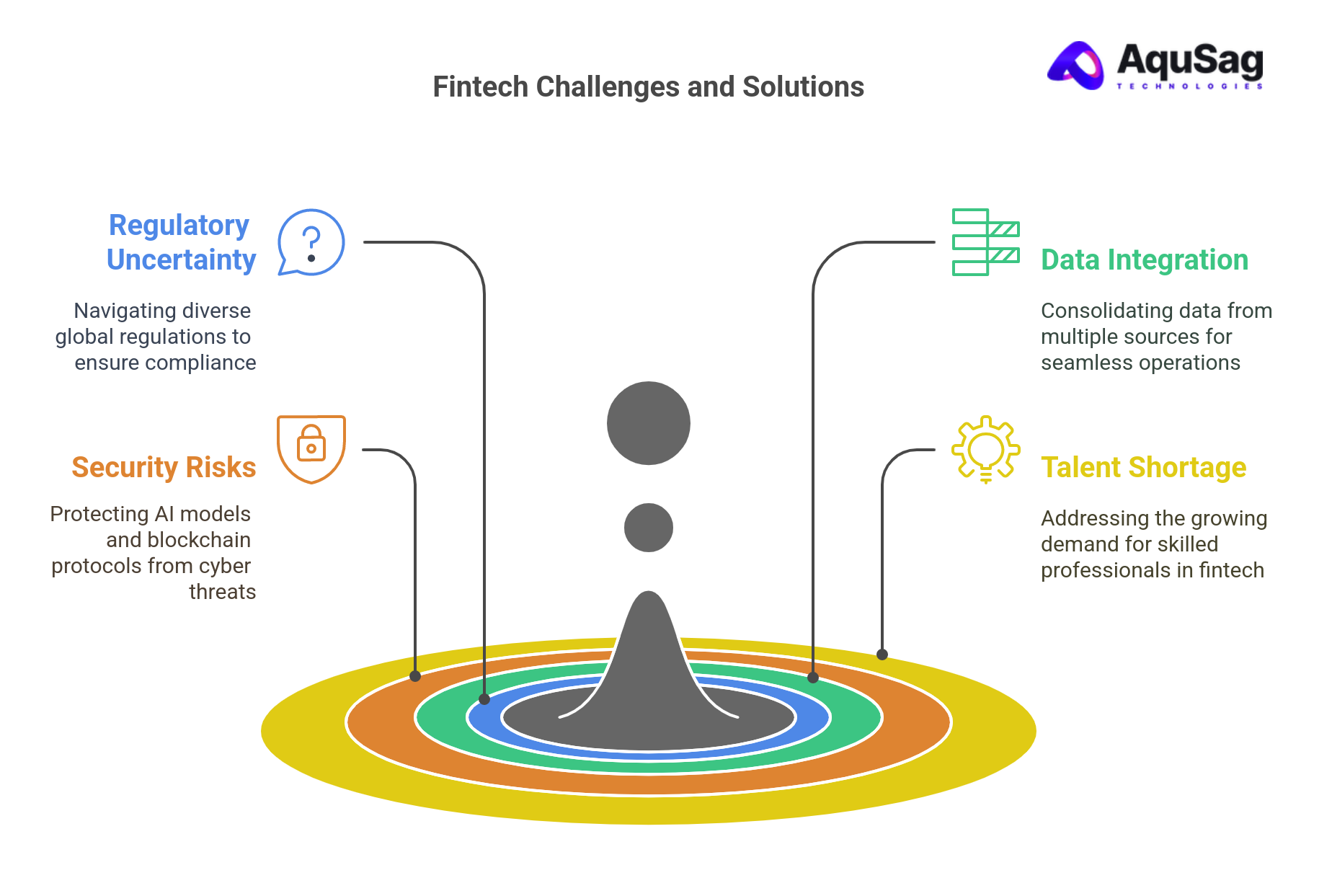 Challenges and Considerations