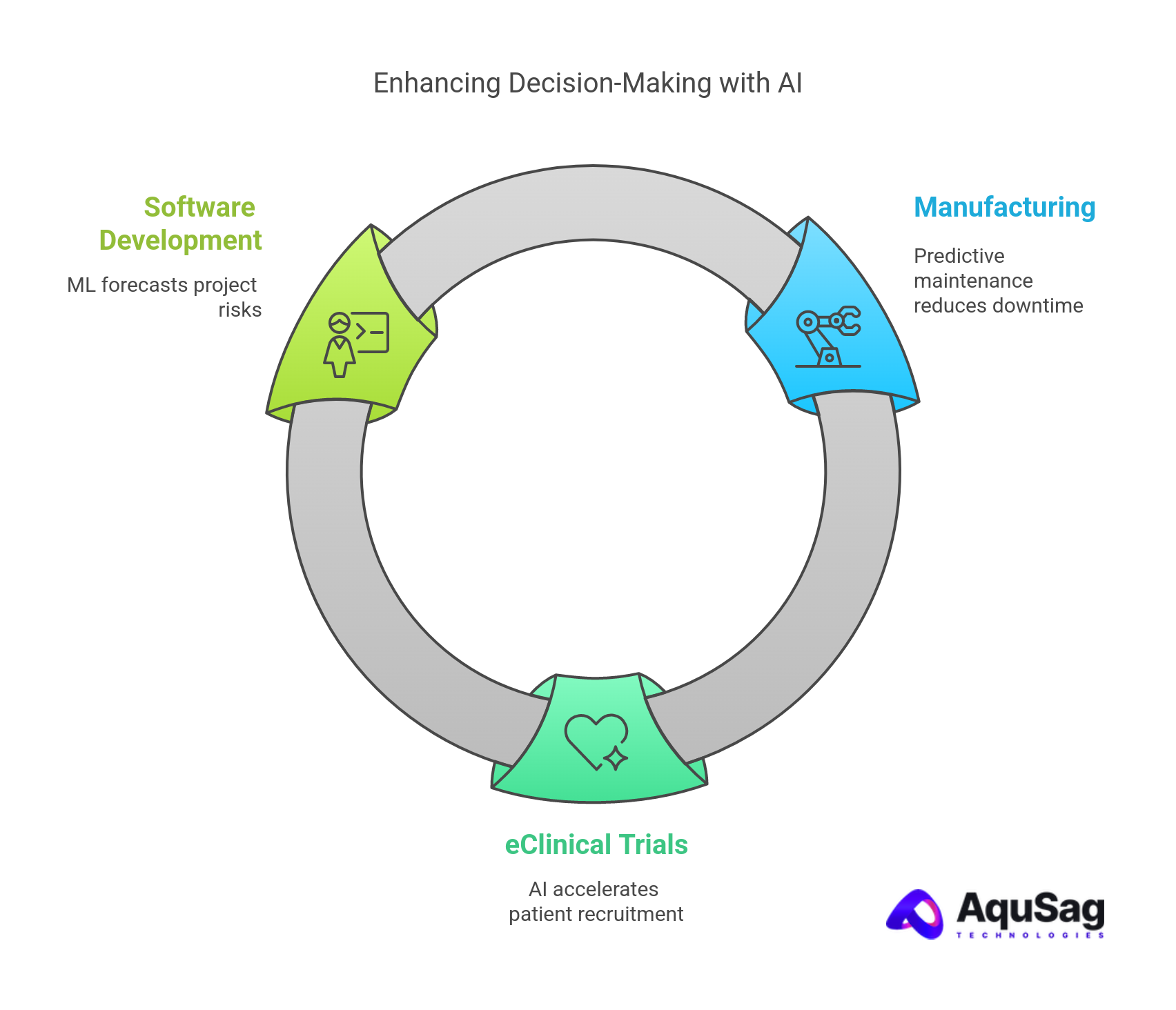Data-Driven Decision-Making with Predictive and Prescriptive Analytics