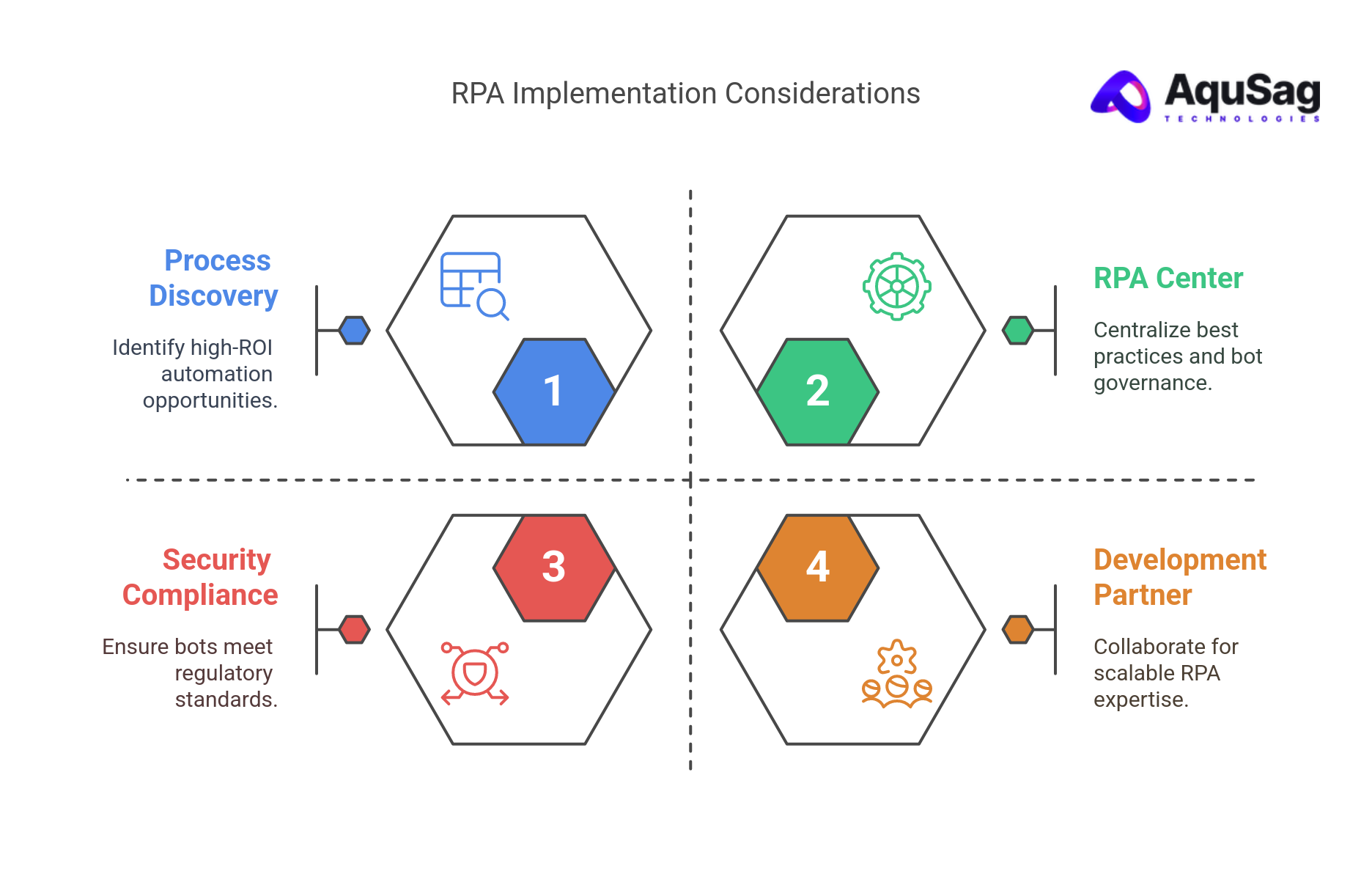 Strategic Considerations for CTOs and Innovation Leaders