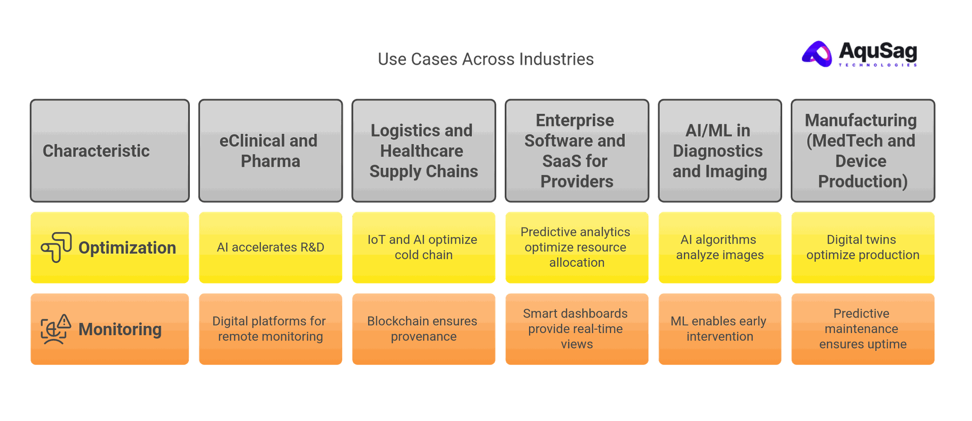 Use Cases Across Healthcare and Tech-Adjacent Industries