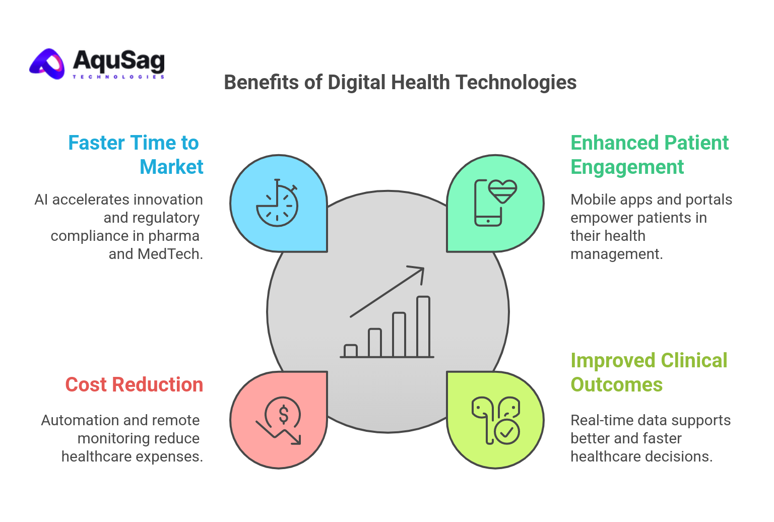 Benefits for Healthcare Organizations and Tech Innovators