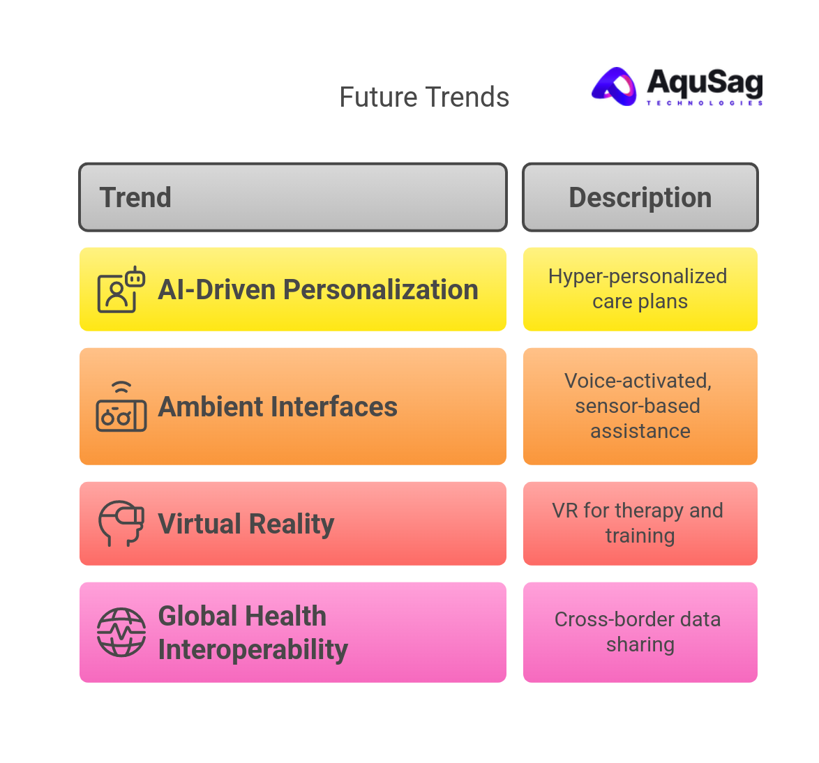 The Road Ahead: Future Trends to Watch