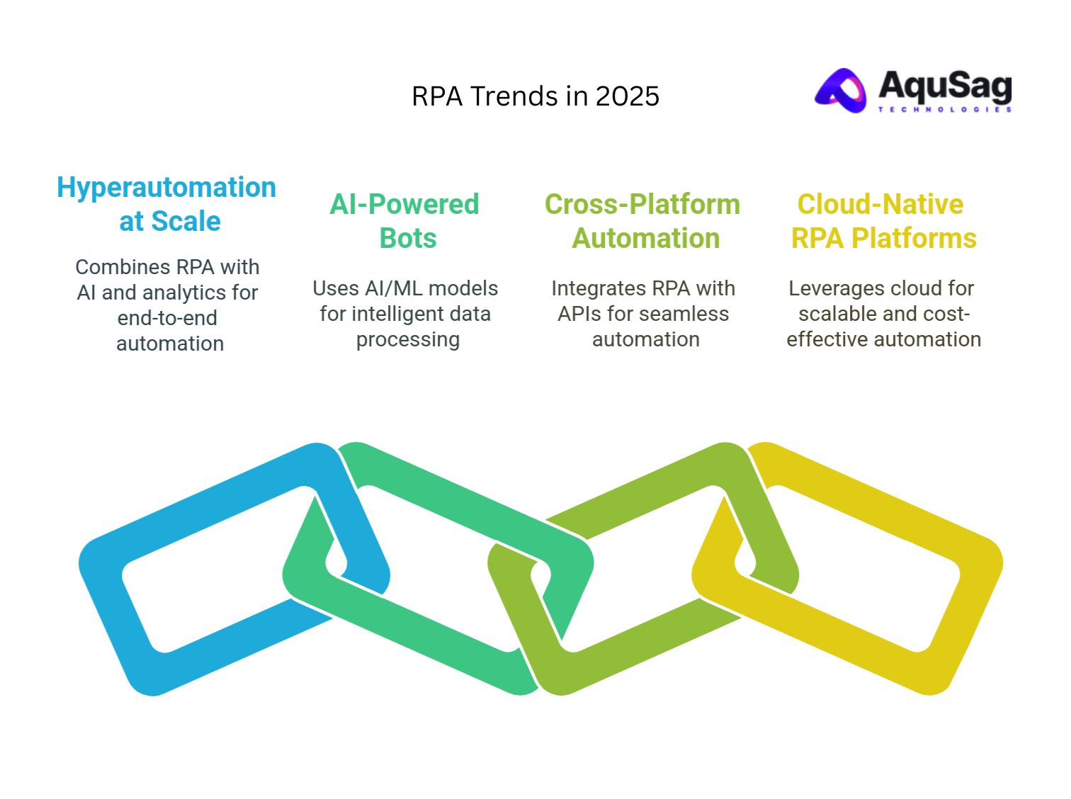 Key RPA Trends to Watch in 2025
