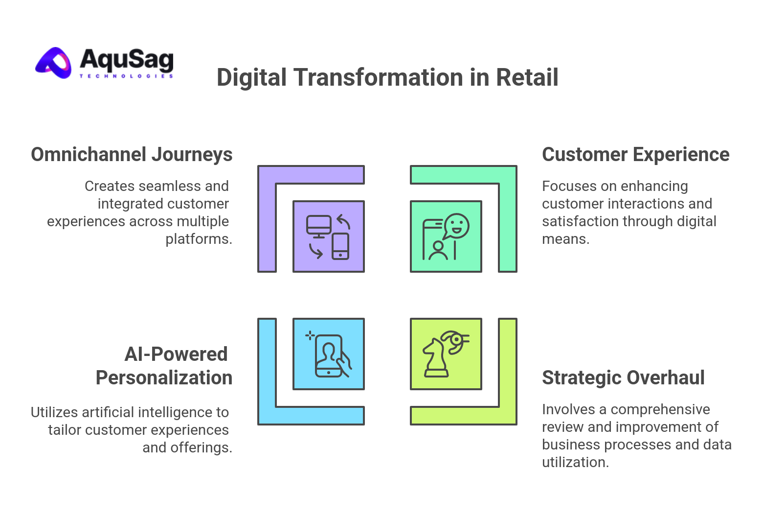 Customer Experience Reinvented: The Power of Digital Transformation in Retail