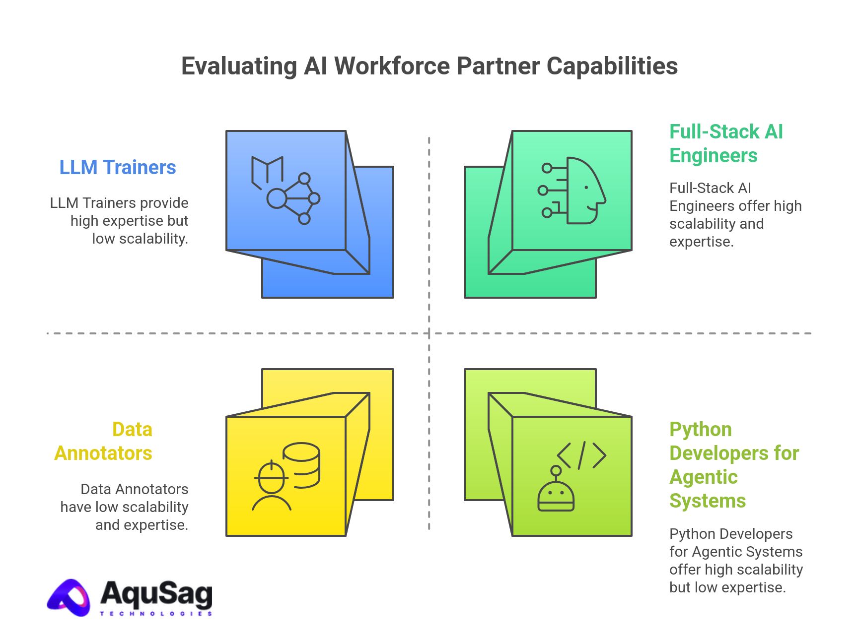 What Should an AI Workforce Partner Actually Deliver, and How Do You Evaluate One Before Committing?