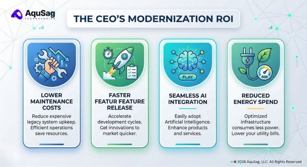 Legacy System Modernization, API-First Microservices, Strangler Fig Pattern, Software Refactoring 2026, Microservices Architecture, Digital Transformation Strategy, AquSag Technologies