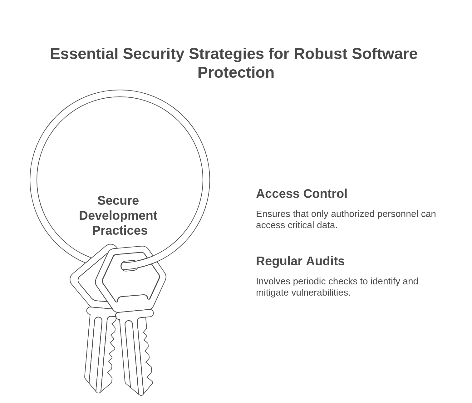 Secure Development Practices Are Non-Negotiable