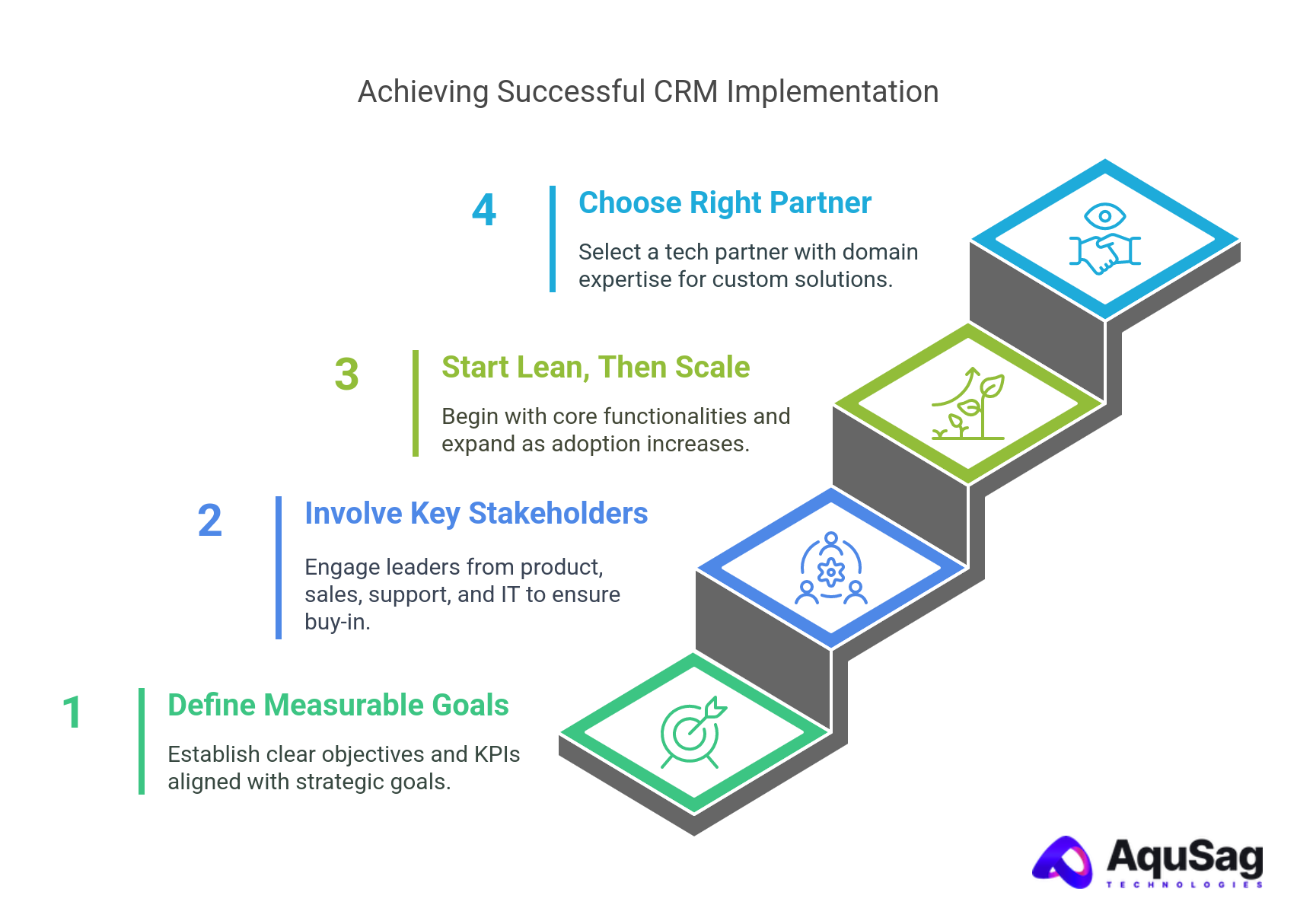 CRM Implementation Best Practices for CTOs and Product Leaders