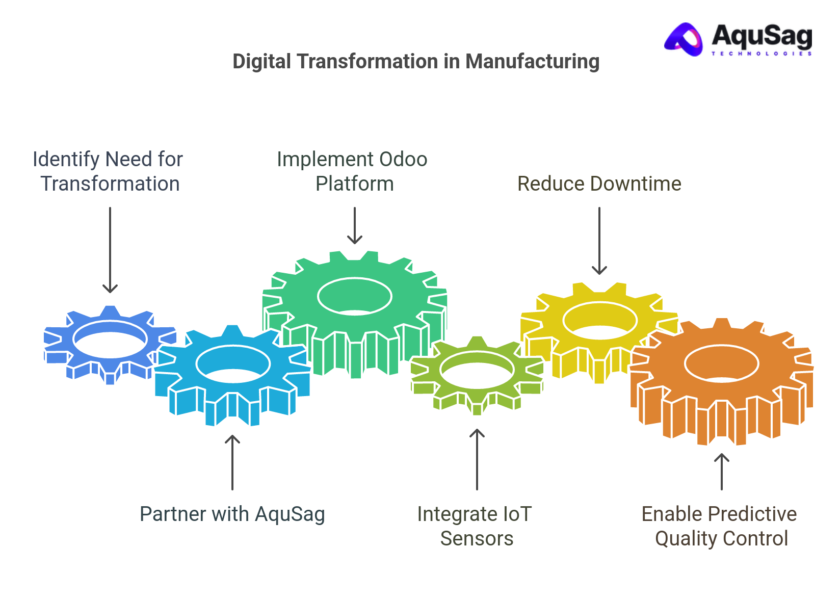 Manufacturing: Smarter Factories Powered by Odoo