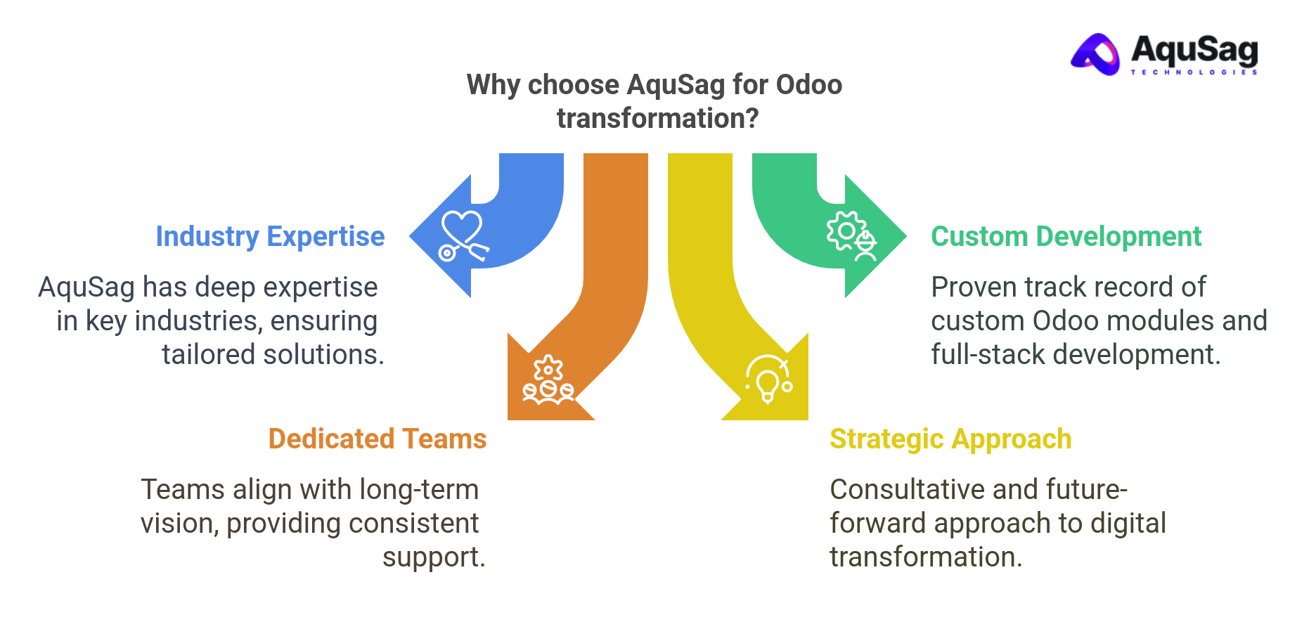 Why Choose AquSag for Your Odoo Transformation?