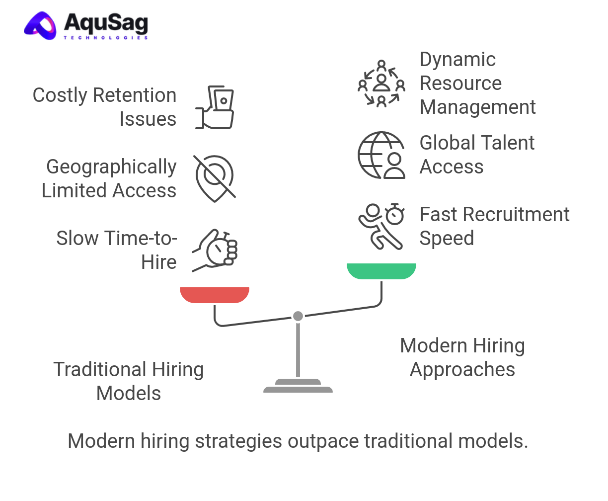 Why Traditional Hiring Models Are Obsolete