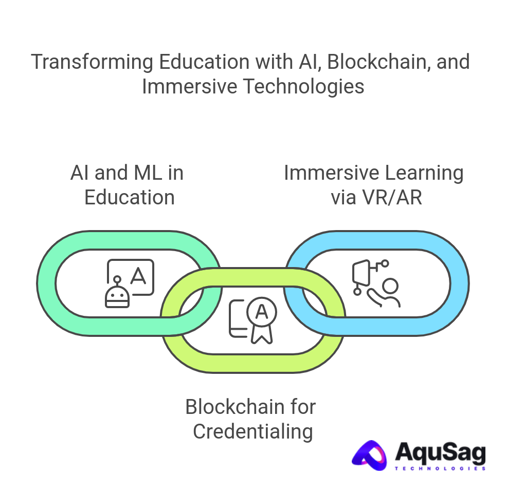 Technology at the Core: From LMS to AI-Powered Learning