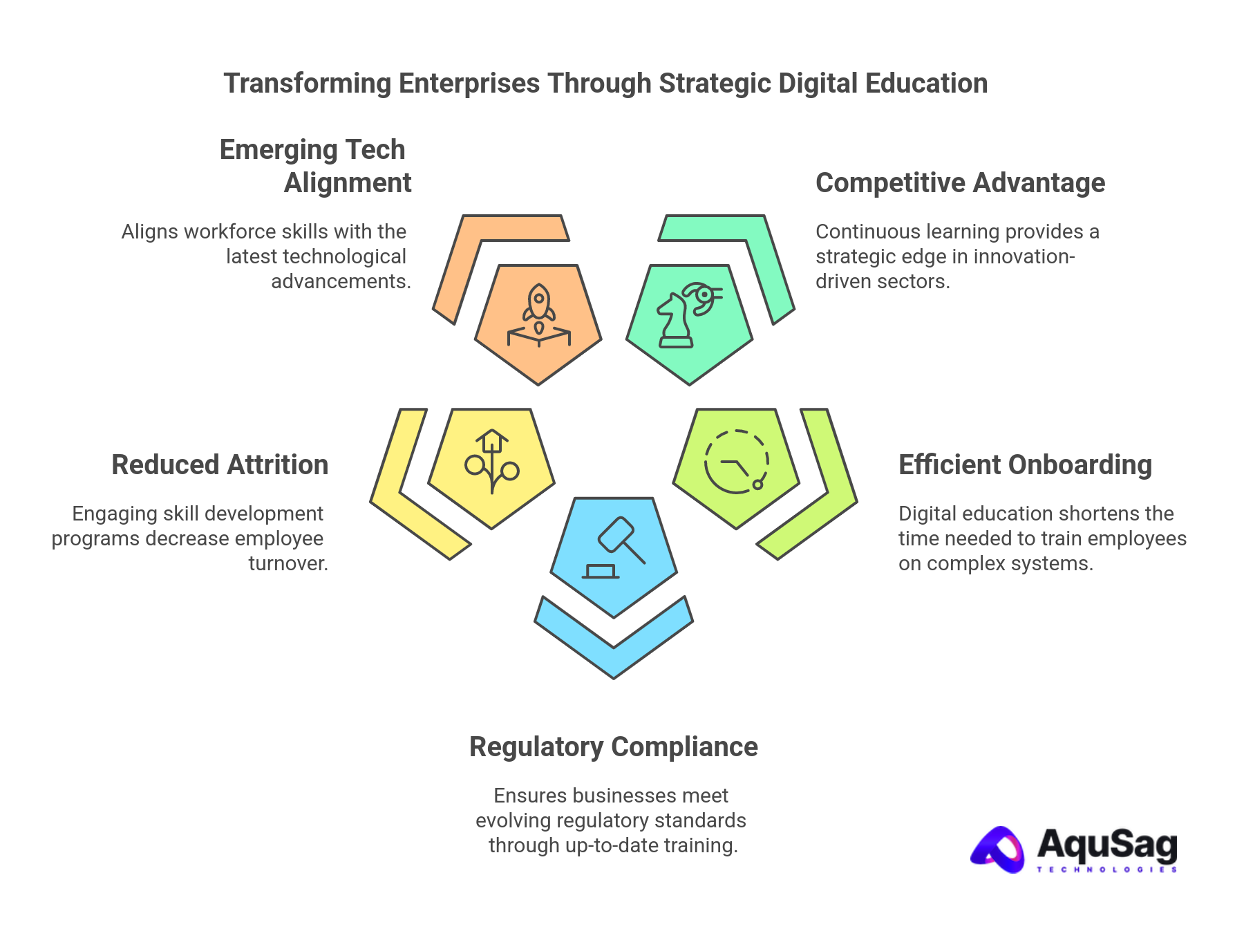 Why This Matters for Forward-Thinking Enterprises