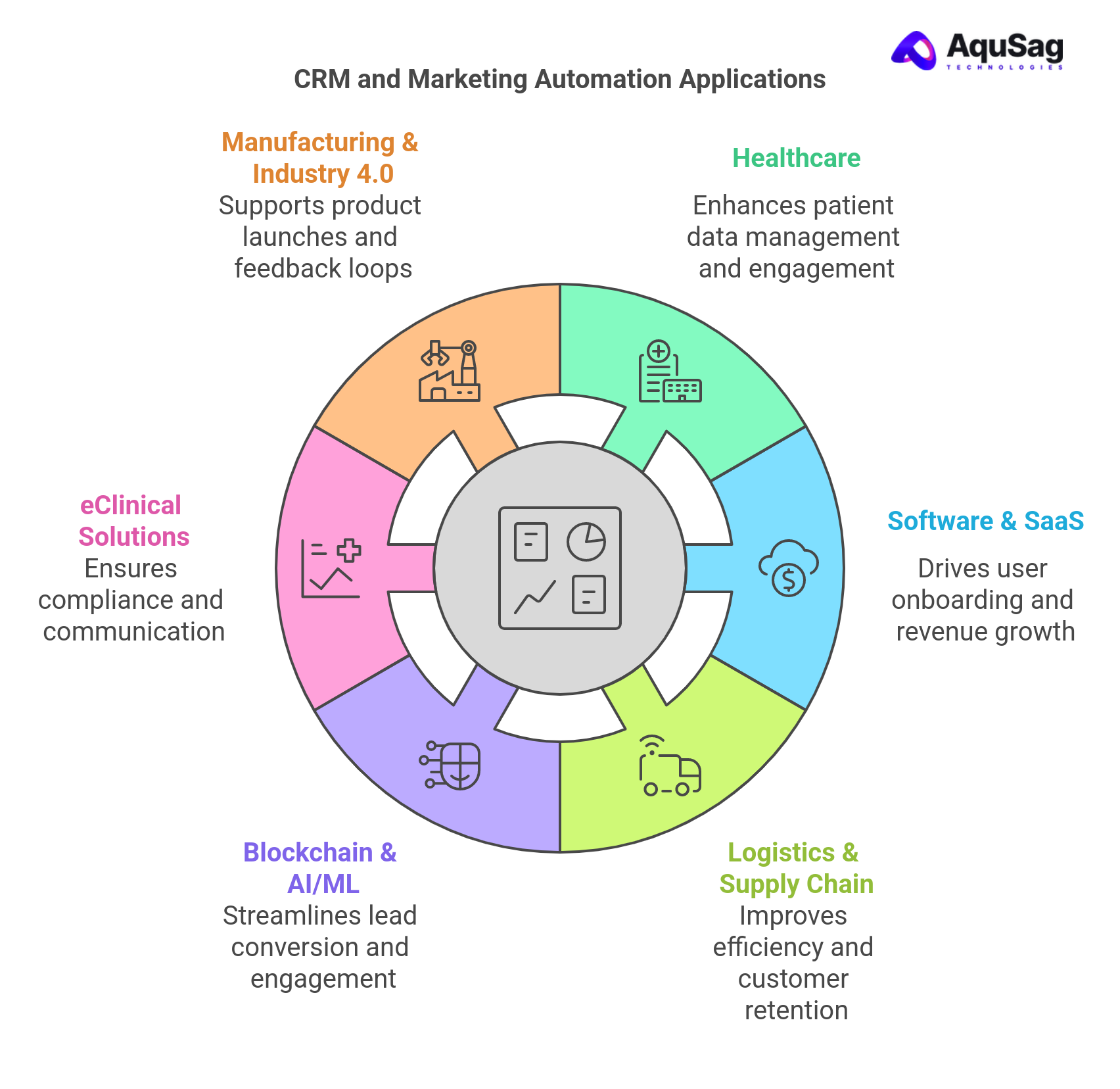Real-World Use Cases Across Key Industries