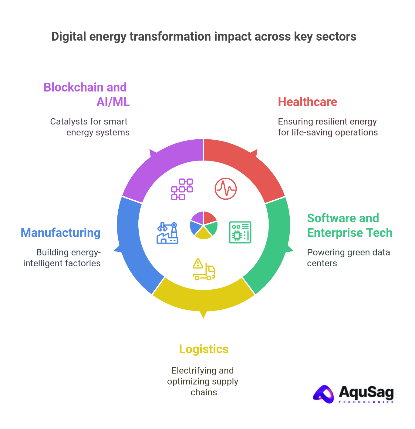 Industry-Specific Use Cases: Driving Innovation Across Sectors