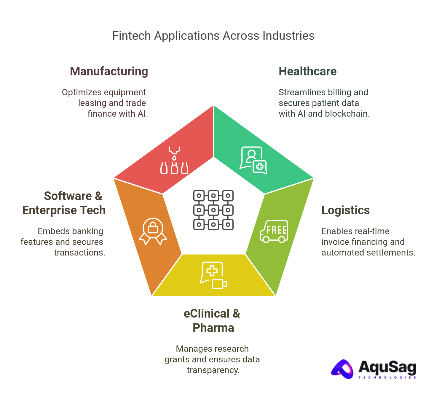 Industry-Specific Fintech Use Cases