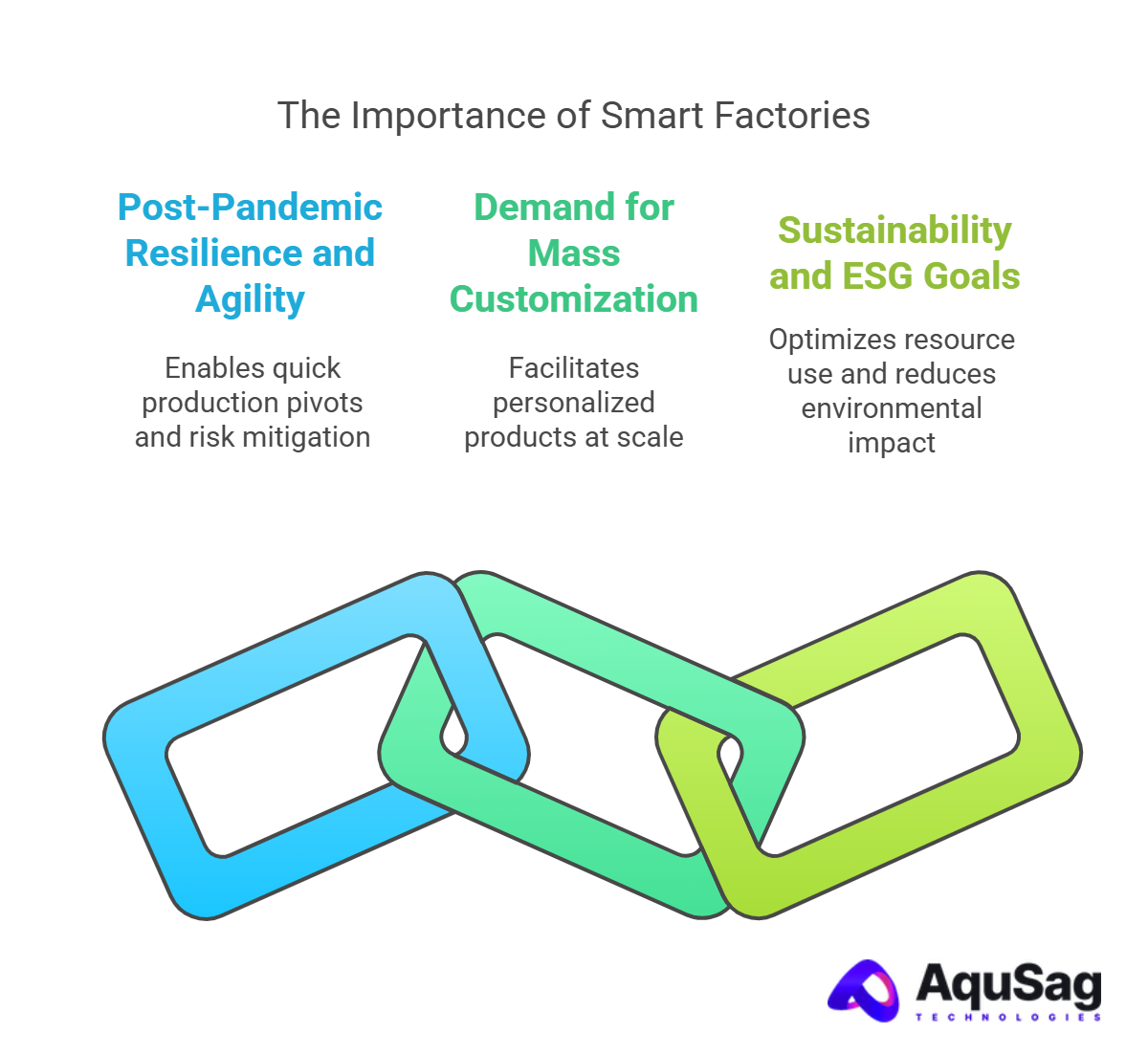 Why Smart Factories Matter Now