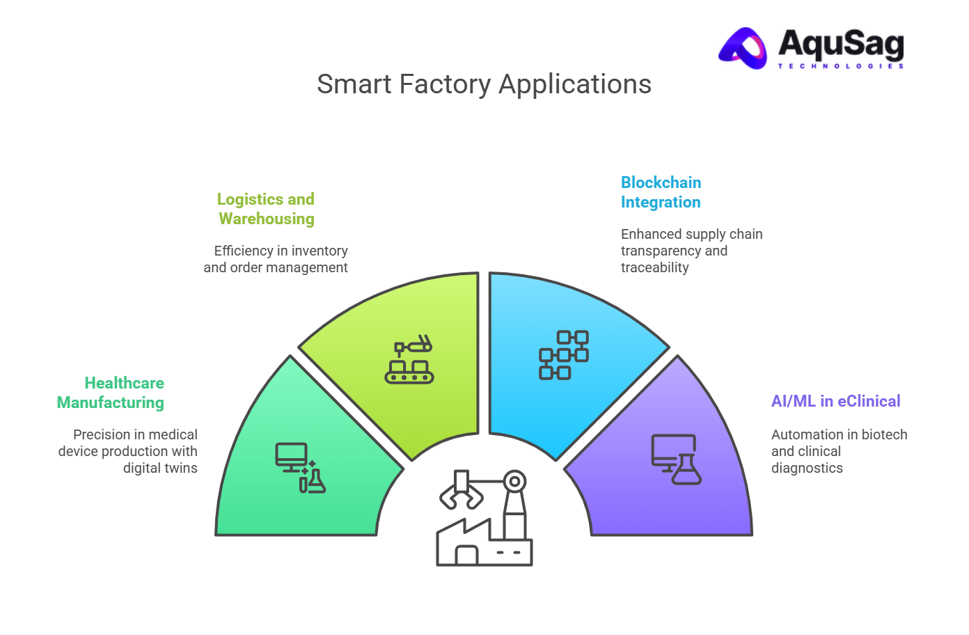 Industry-Specific Use Cases