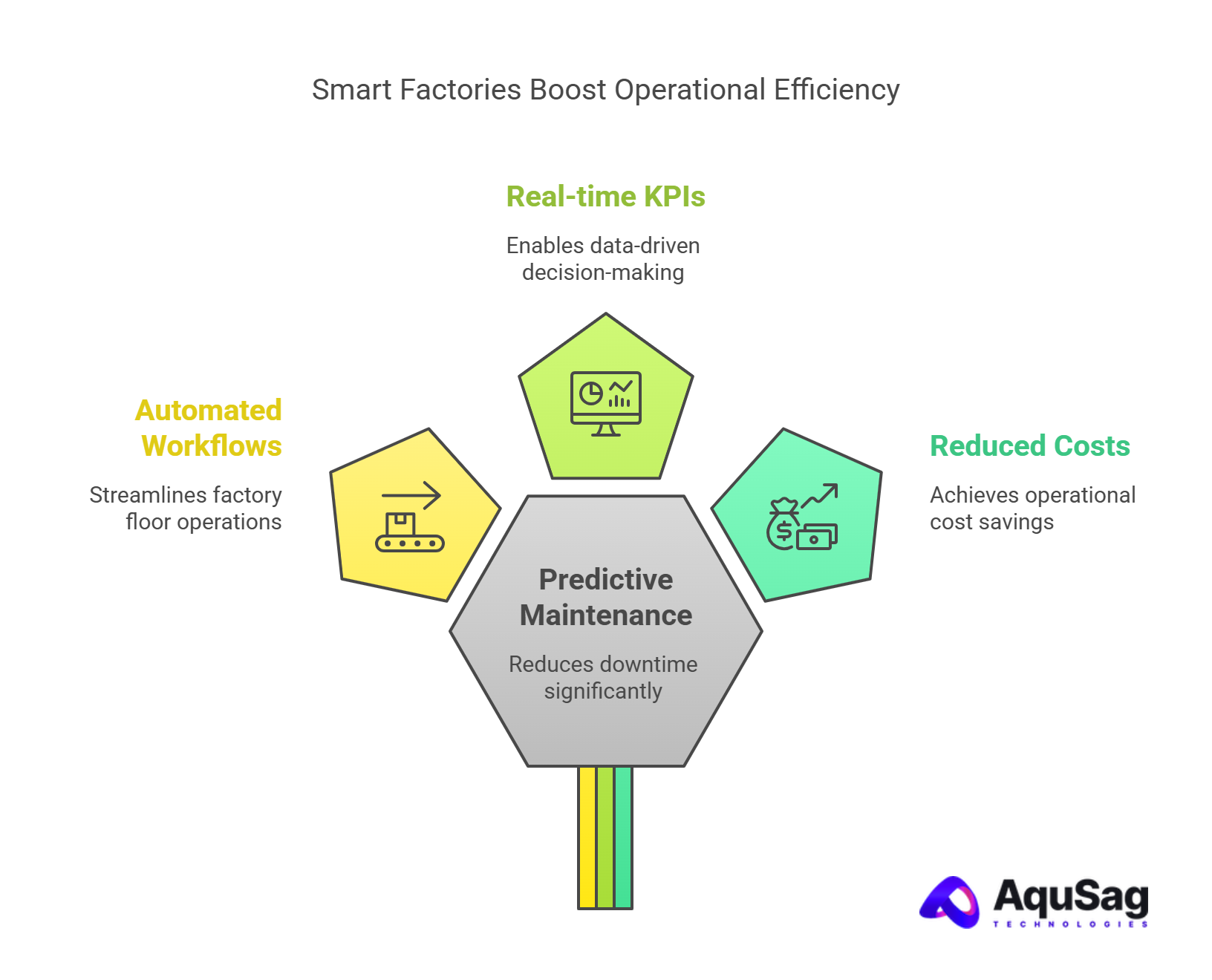 Business Impact for Decision Makers