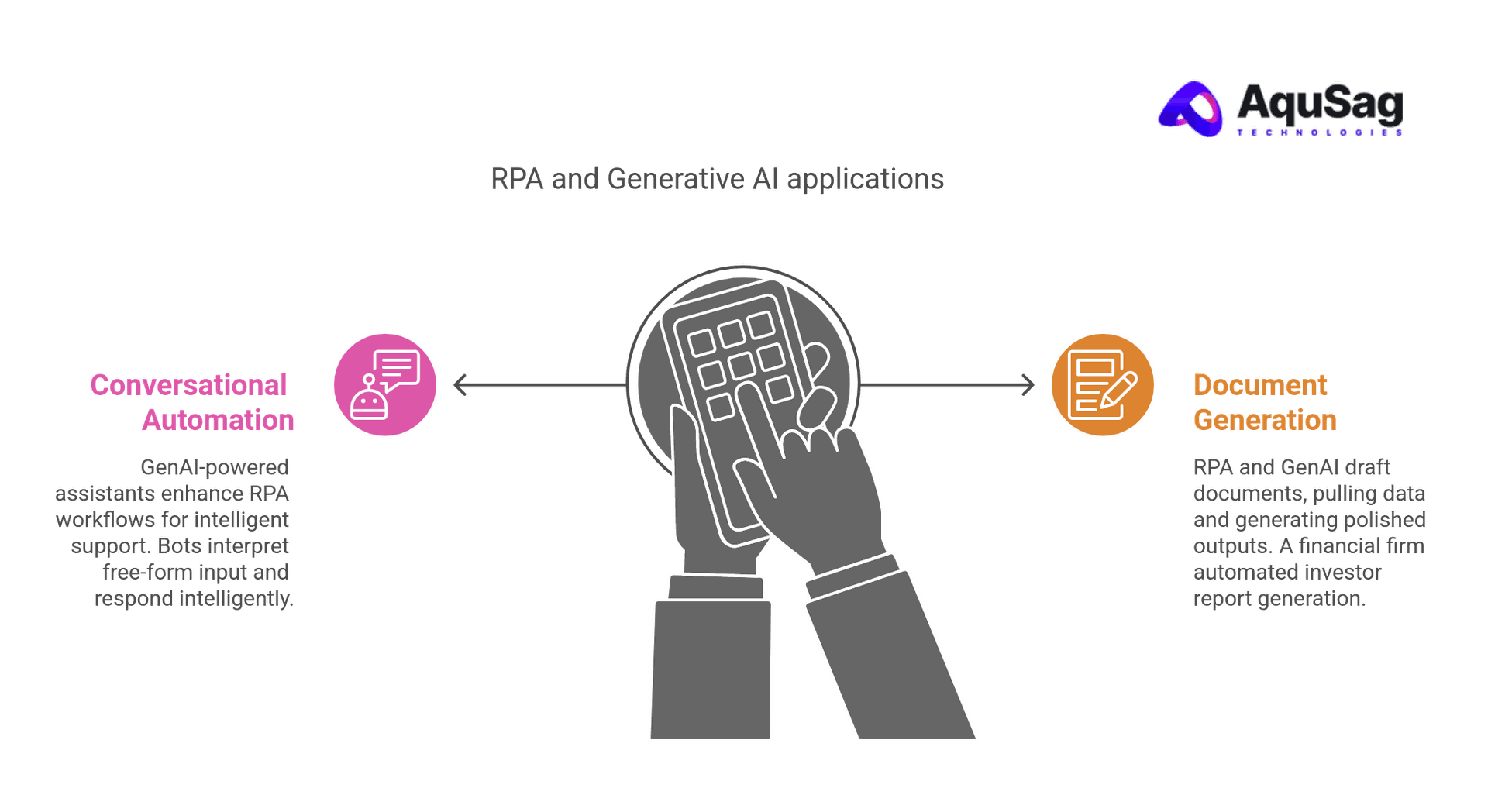 The Convergence of RPA and Generative AI