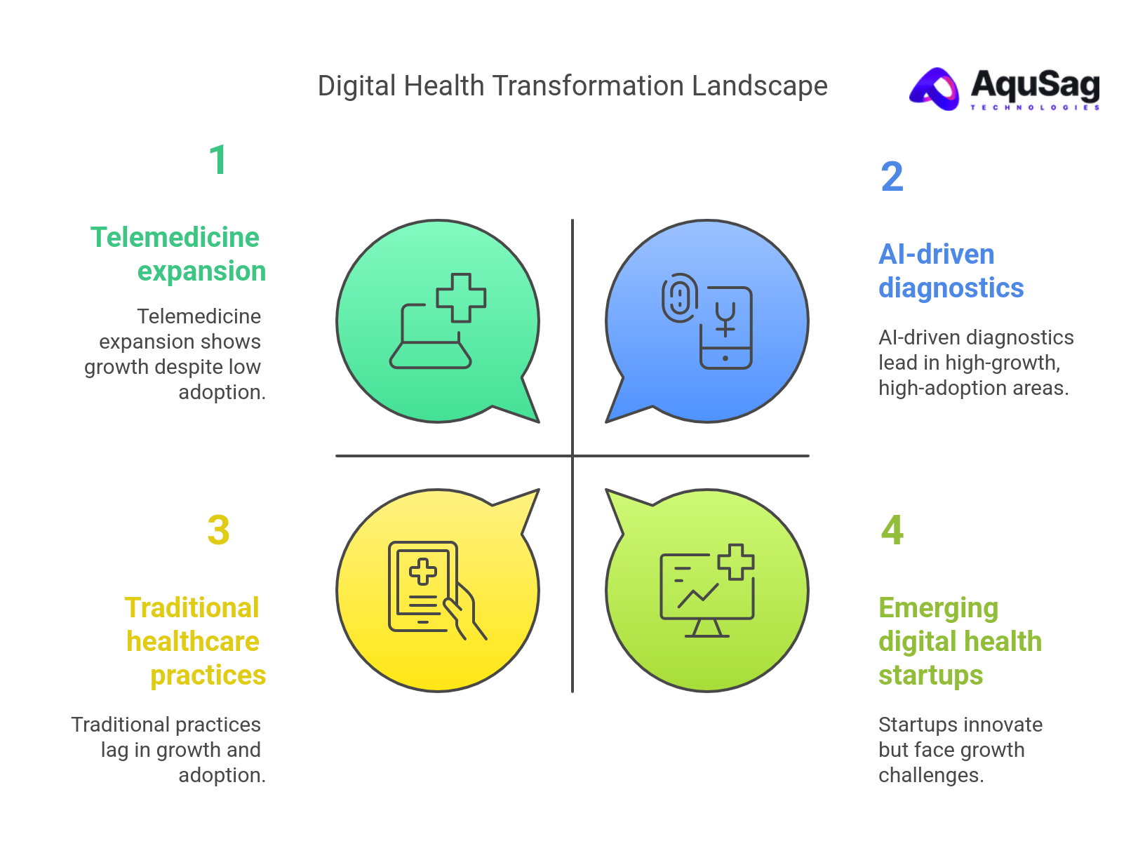 Digital Health Revolution: Transforming Patient Care and Outcomes