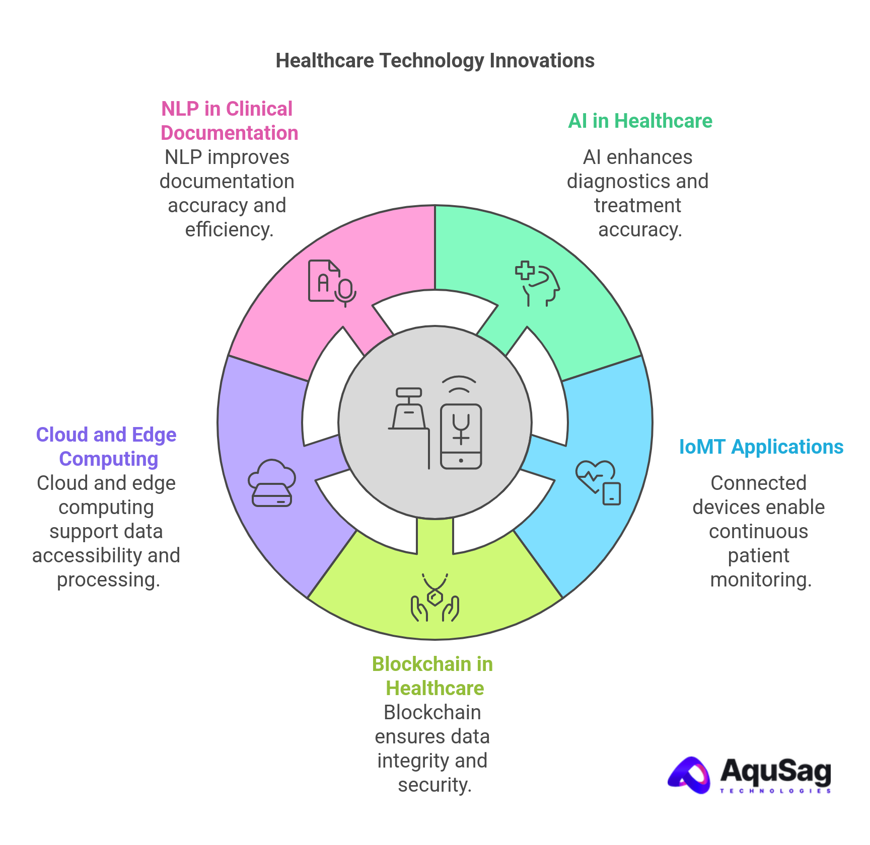 Cutting-Edge Technologies Redefining Healthcare