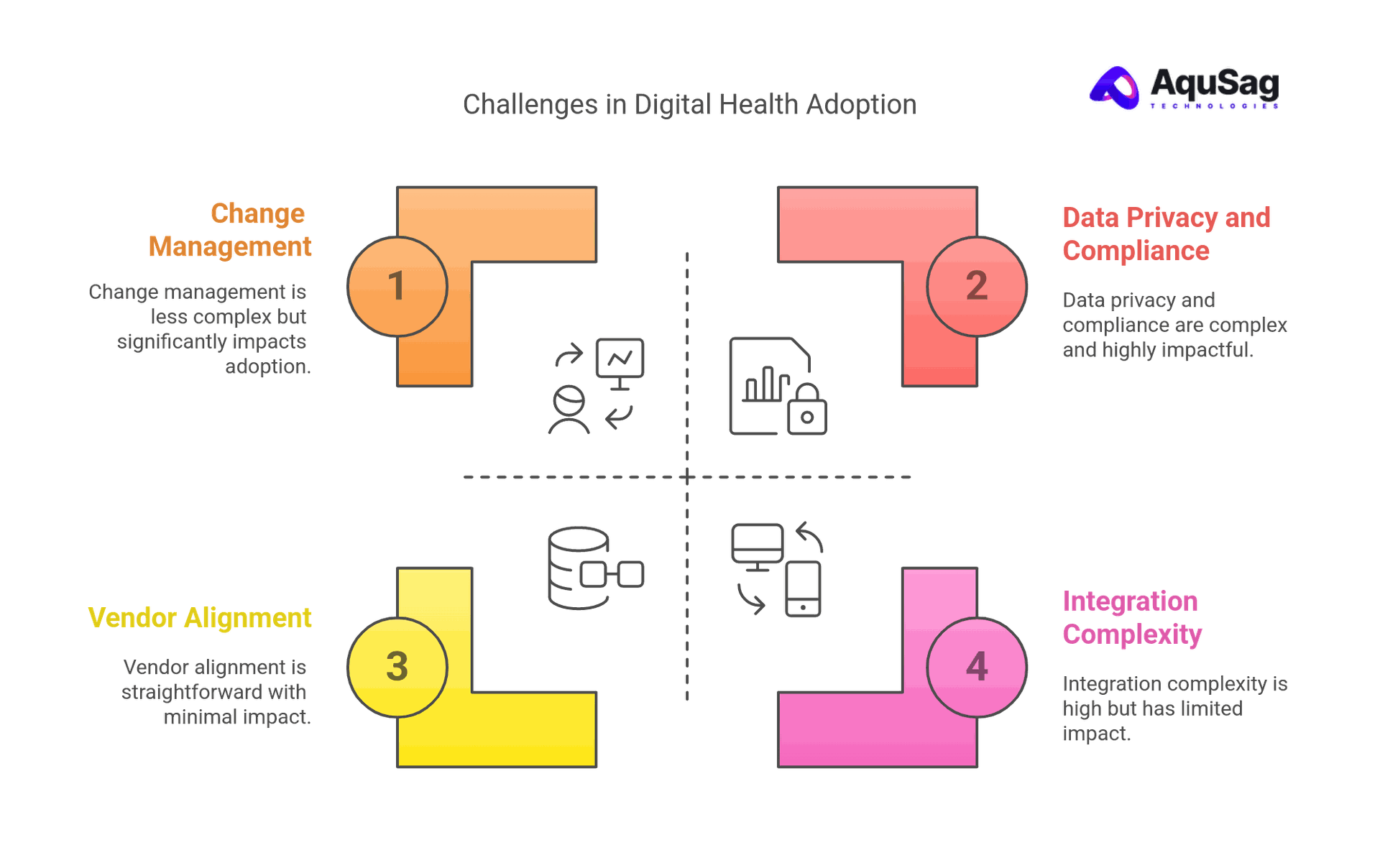 Overcoming Challenges in Digital Health Adoption