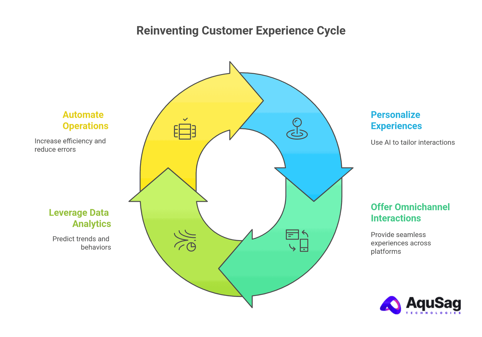Reinventing CX: What Does It Mean in 2025?