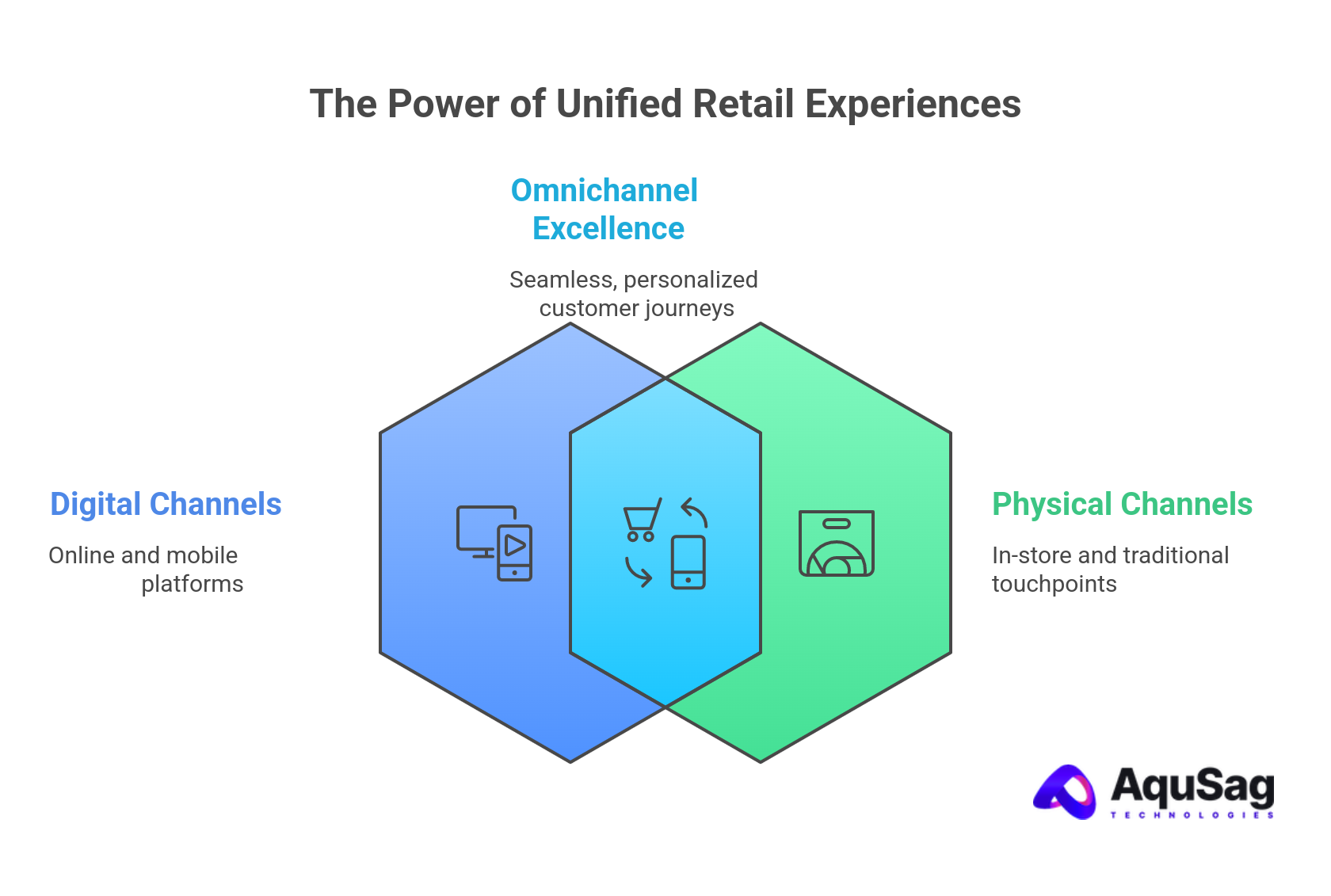 Omnichannel Excellence: Meeting Customers Where They Are