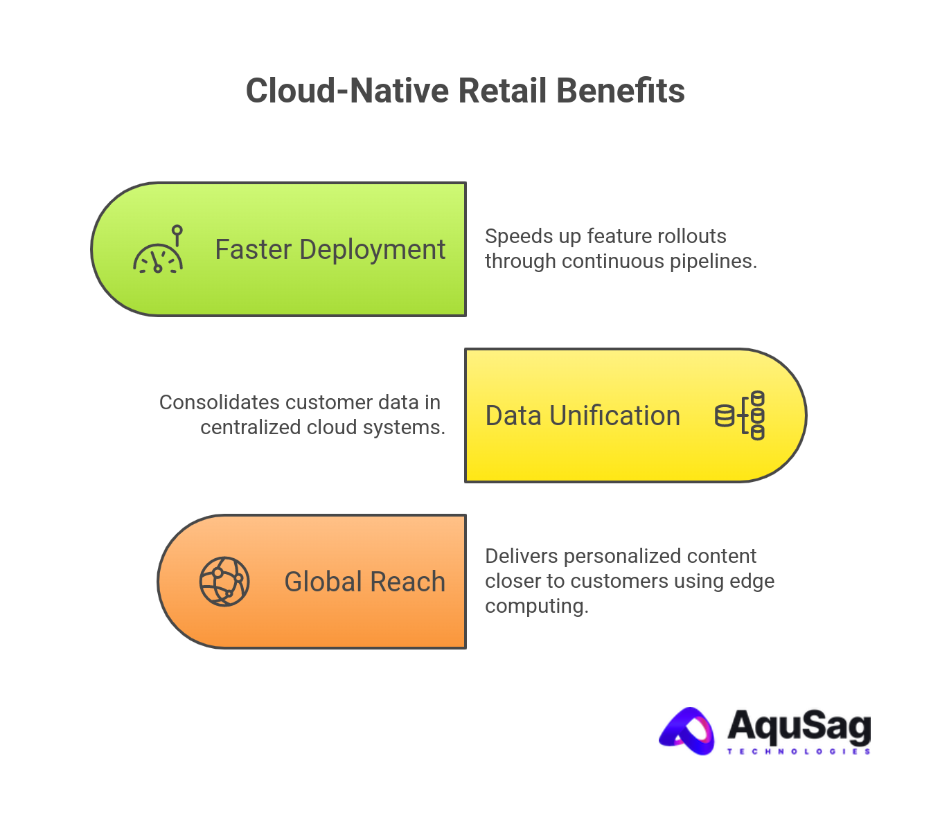 Cloud-Native Retail: Speed, Scale, and Innovation
