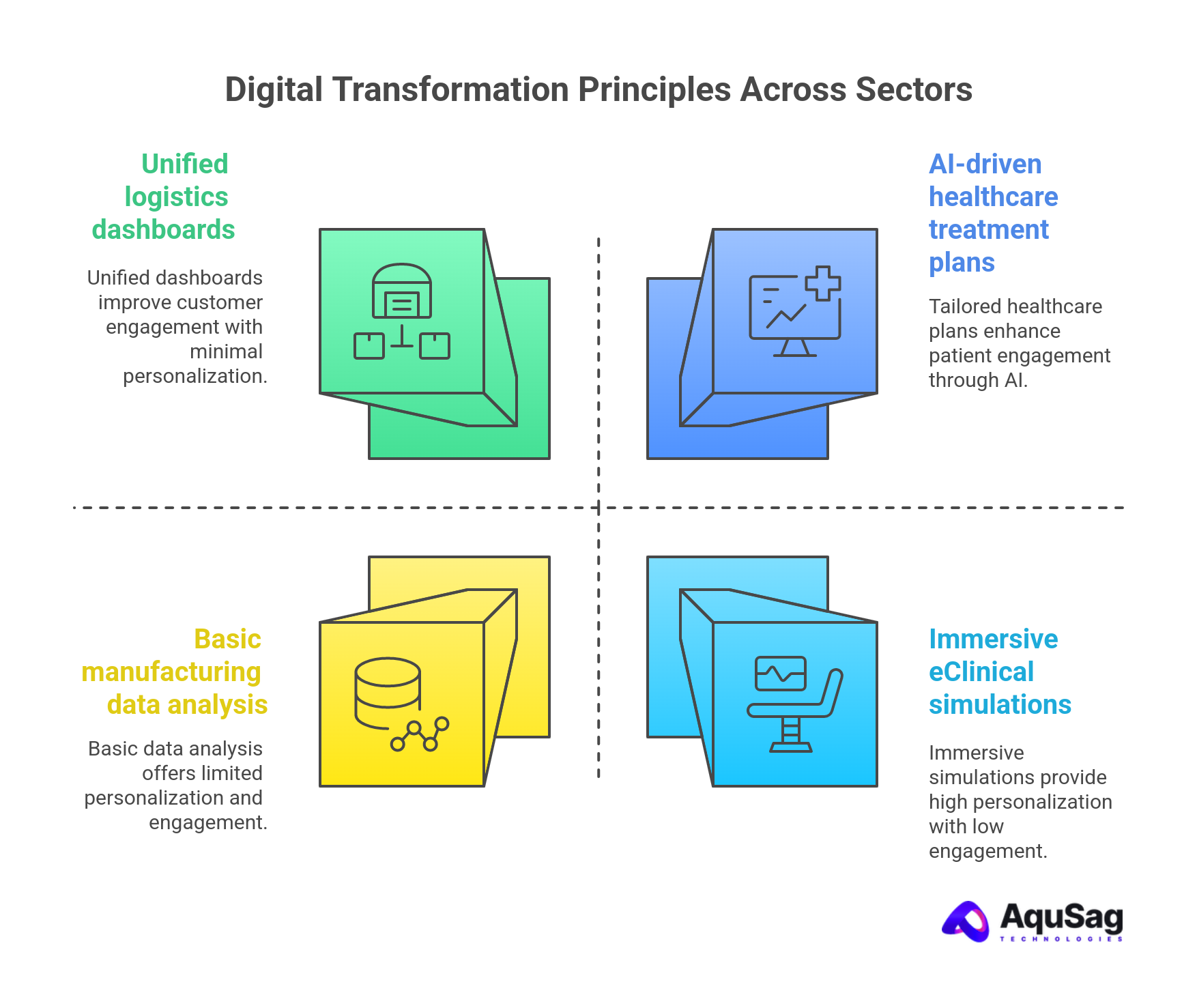 Lessons for Non-Retail Sectors: Digital Transformation Principles That Scale