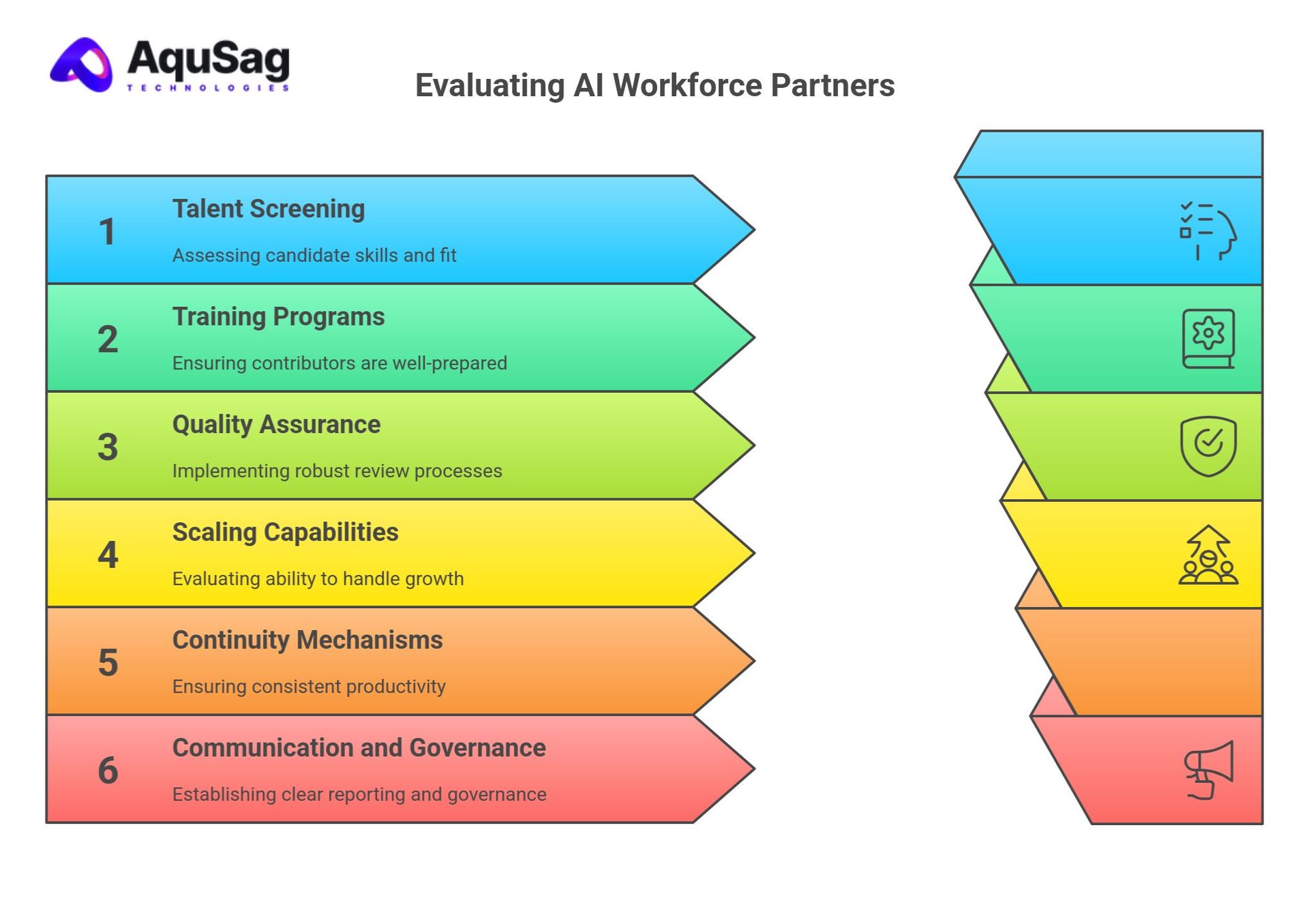 What questions should companies ask before choosing an AI workforce partner?