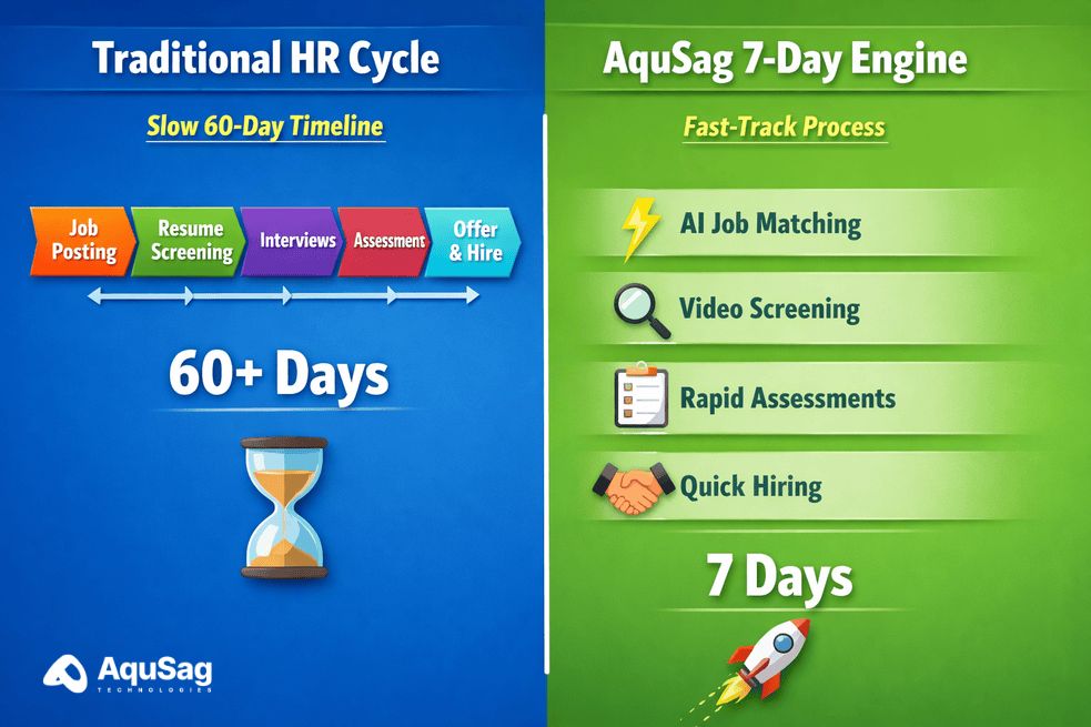 Fast AI Talent Acquisition: Deploy AI Experts in 7 Days AI talent acquisition, rapid engineering deployment, scale AI teams fast, technical staffing for LLMs, AI researcher recruitment, on-demand AI pods