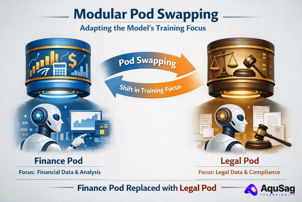 Elastic Bench: Flexible AI Pods for Rapid Scaling Managed pod model for AI, scaling AI engineering teams, autonomous AI squads, distributed AI workforce, AI project management, high-velocity AI development