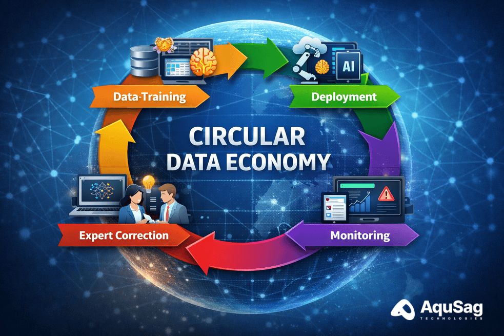 Operationalizing Data Freshness in AI Training Models Model drift in AI, LLM performance degradation, data drift mitigation, AI model alignment, high-fidelity data maintenance, continuous RLHF